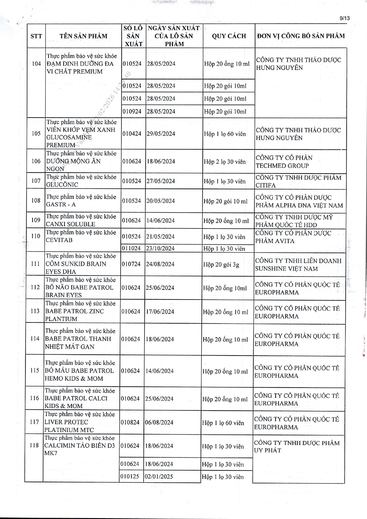 Danh sách chi tiết 742 thực phẩm chức năng vừa bị thu hồi trên toàn quốc, trong đó có nhiều sản phẩm dành cho trẻ em