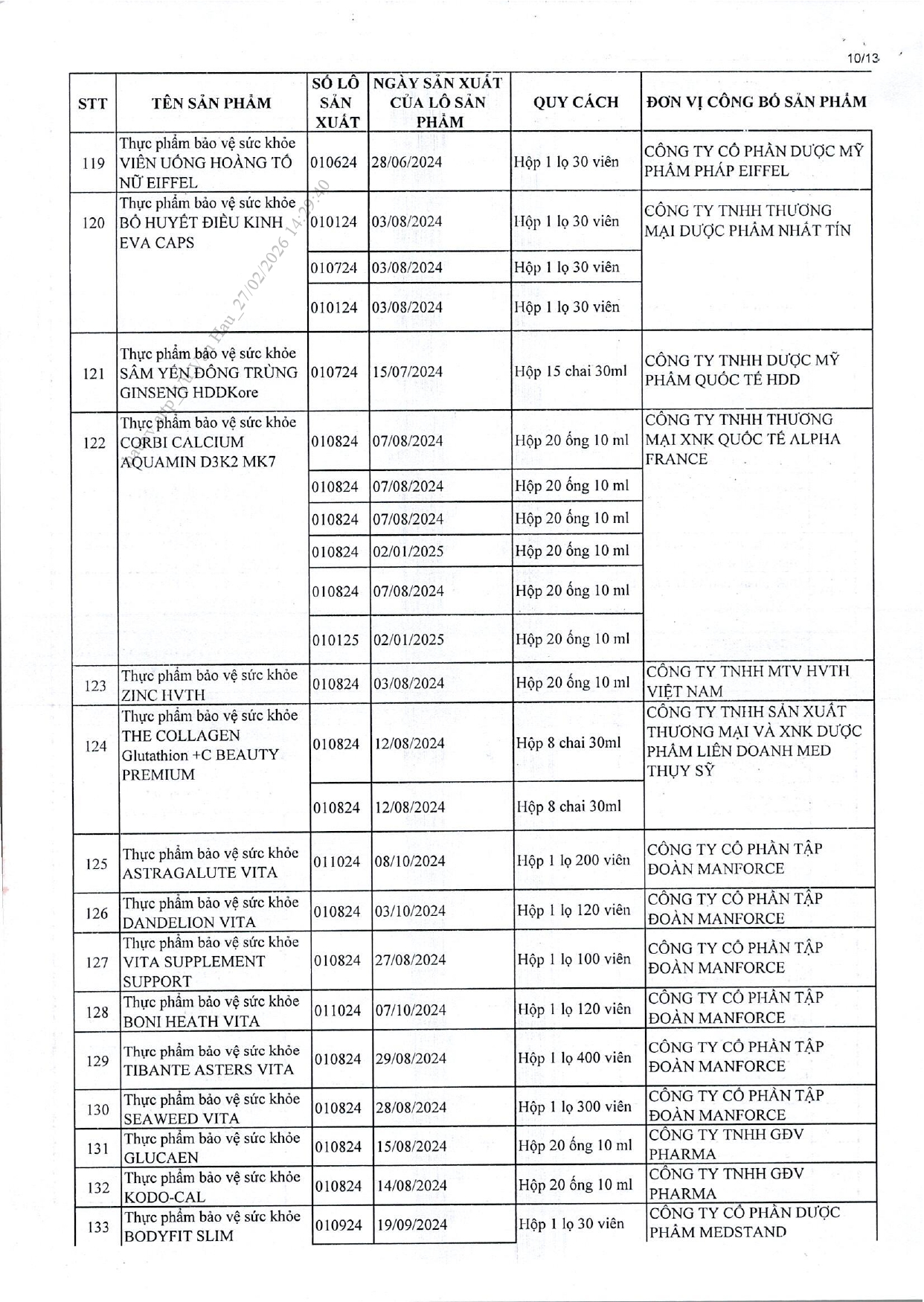Danh sách chi tiết 742 thực phẩm chức năng vừa bị thu hồi trên toàn quốc, trong đó có nhiều sản phẩm dành cho trẻ em