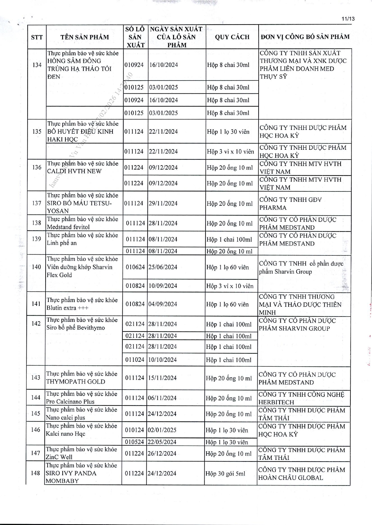 Danh sách chi tiết 742 thực phẩm chức năng vừa bị thu hồi trên toàn quốc, trong đó có nhiều sản phẩm dành cho trẻ em