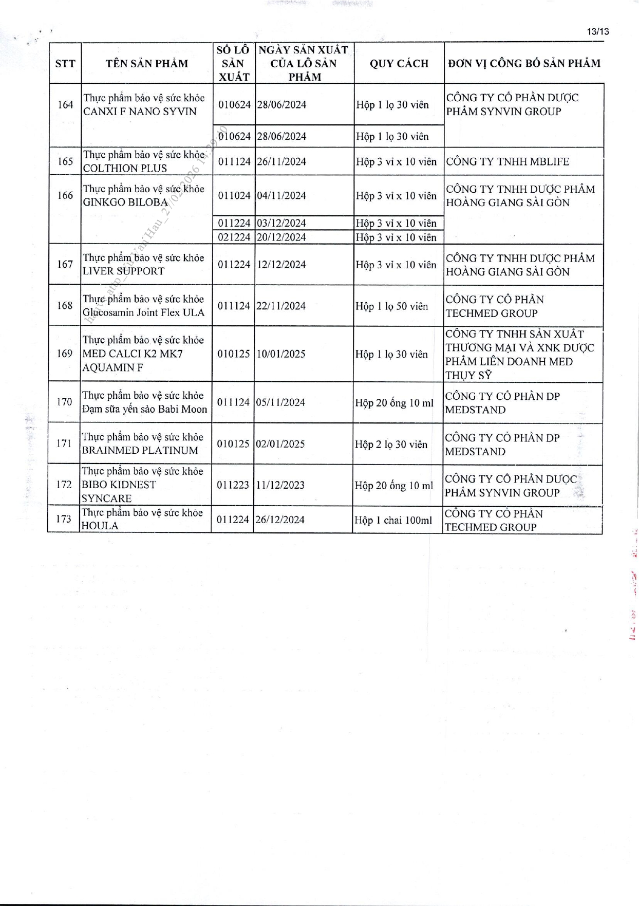 Danh sách chi tiết 742 thực phẩm chức năng vừa bị thu hồi trên toàn quốc, trong đó có nhiều sản phẩm dành cho trẻ em
