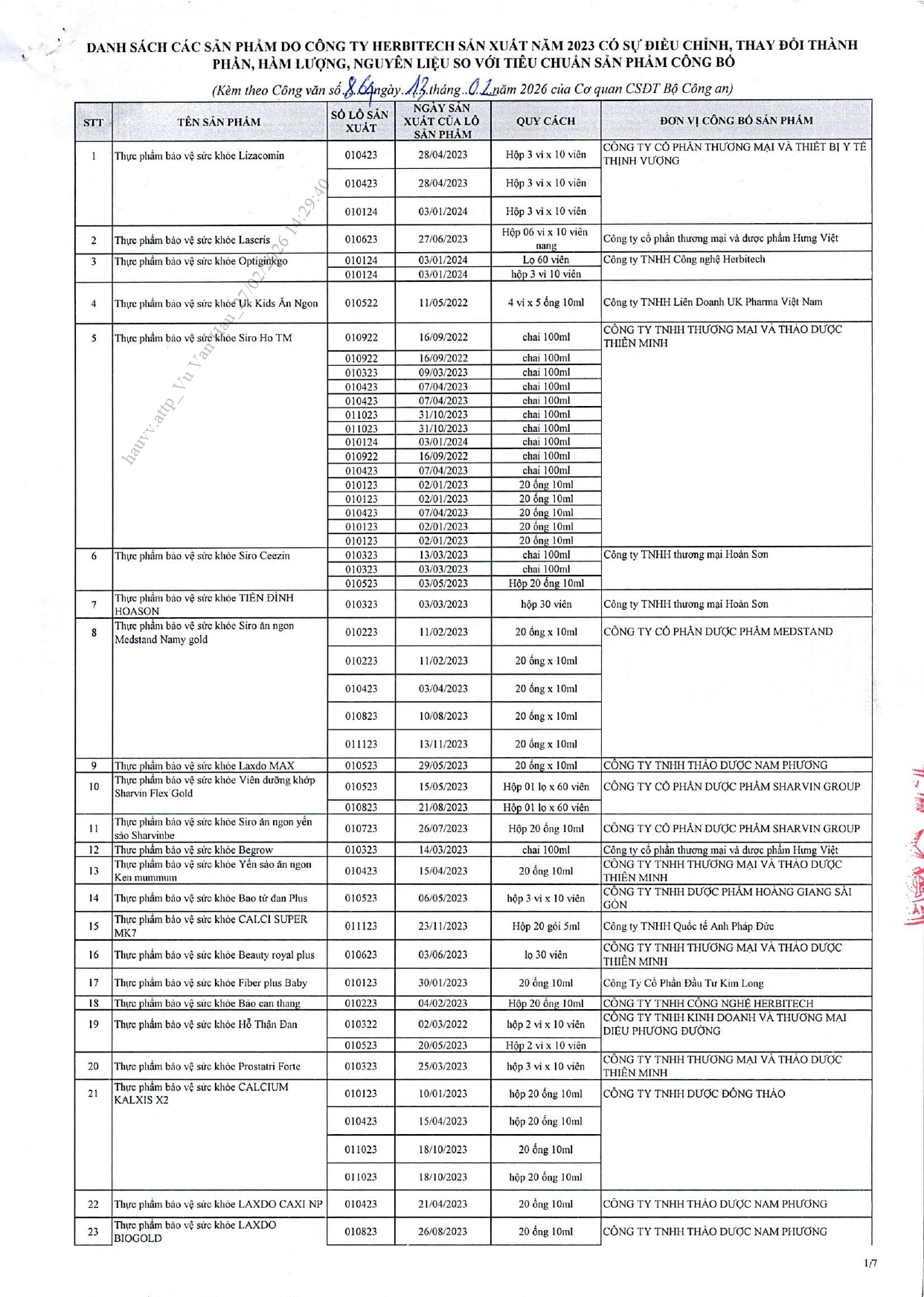 Danh sách chi tiết 742 thực phẩm chức năng vừa bị thu hồi trên toàn quốc, trong đó có nhiều sản phẩm dành cho trẻ em