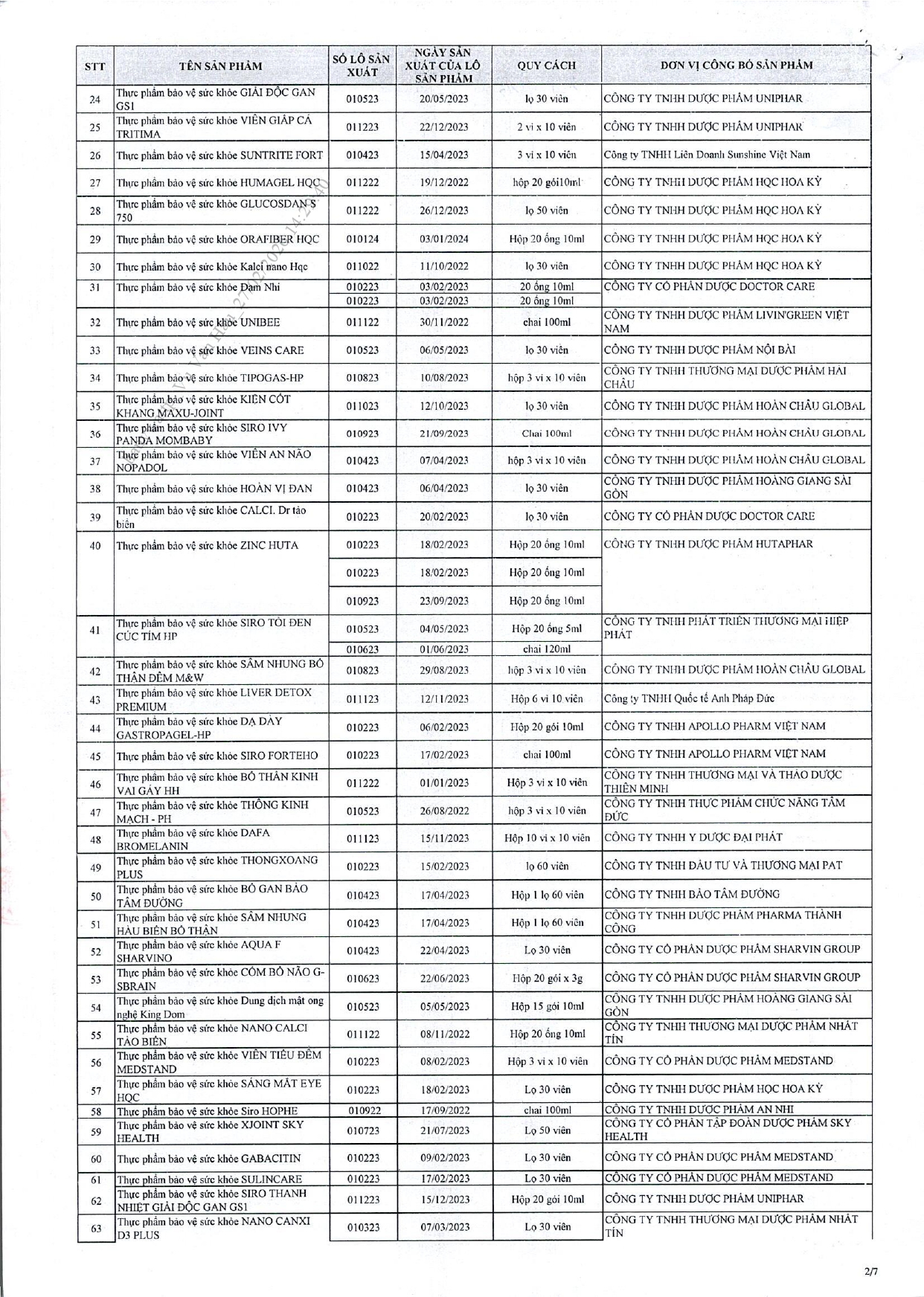 Danh sách chi tiết 742 thực phẩm chức năng vừa bị thu hồi trên toàn quốc, trong đó có nhiều sản phẩm dành cho trẻ em