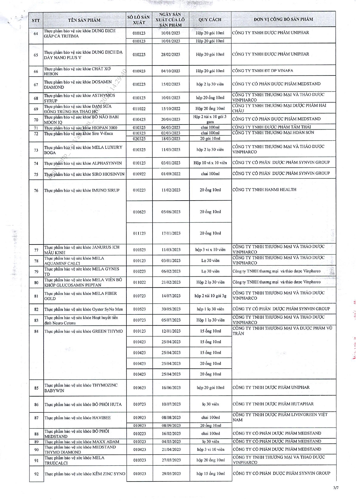 Danh sách chi tiết 742 thực phẩm chức năng vừa bị thu hồi trên toàn quốc, trong đó có nhiều sản phẩm dành cho trẻ em