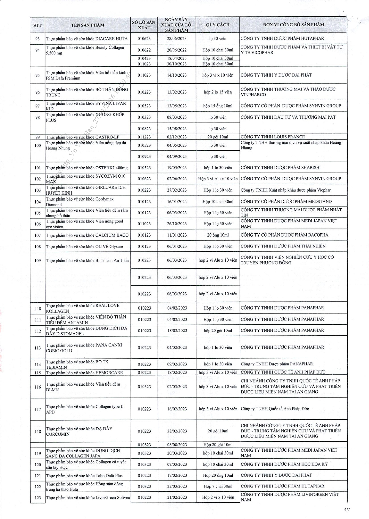 Danh sách chi tiết 742 thực phẩm chức năng vừa bị thu hồi trên toàn quốc, trong đó có nhiều sản phẩm dành cho trẻ em