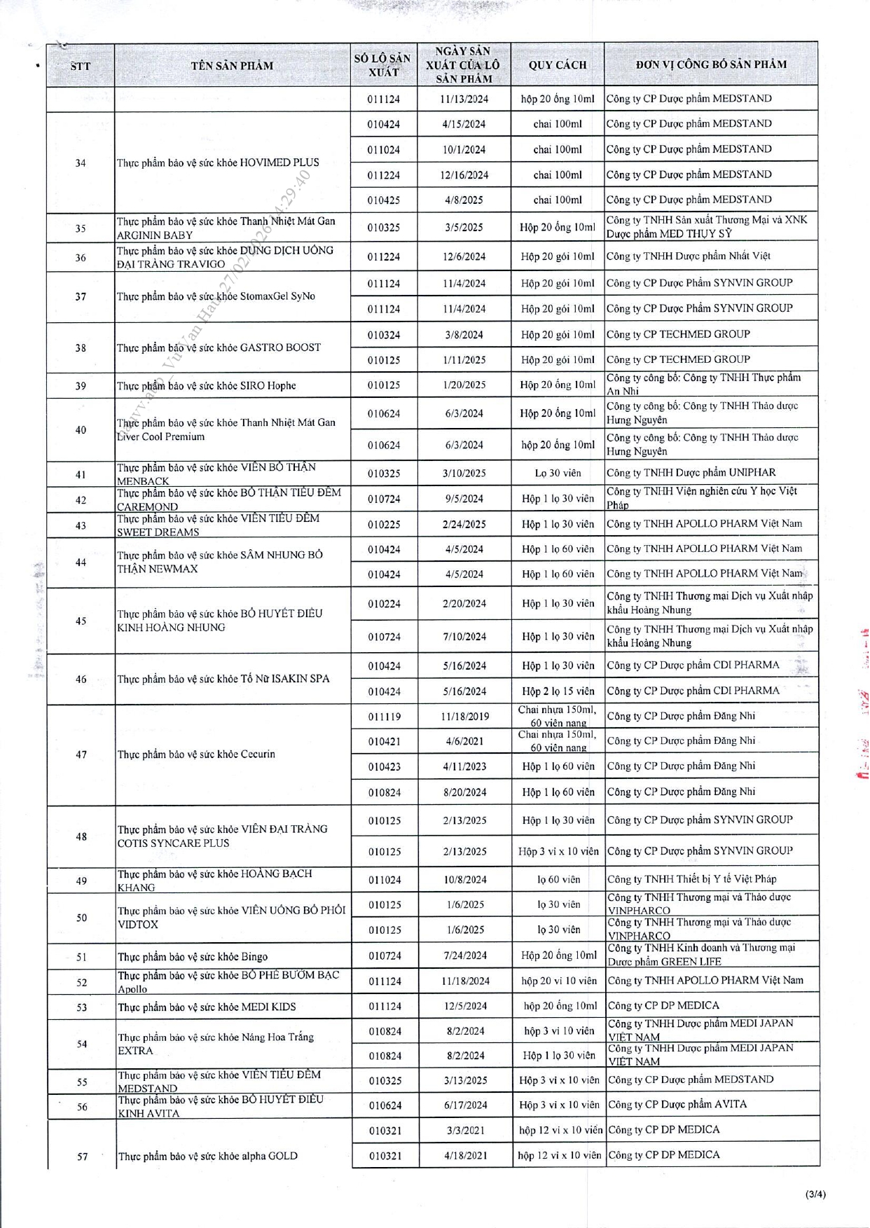 Danh sách chi tiết 742 thực phẩm chức năng vừa bị thu hồi trên toàn quốc, trong đó có nhiều sản phẩm dành cho trẻ em