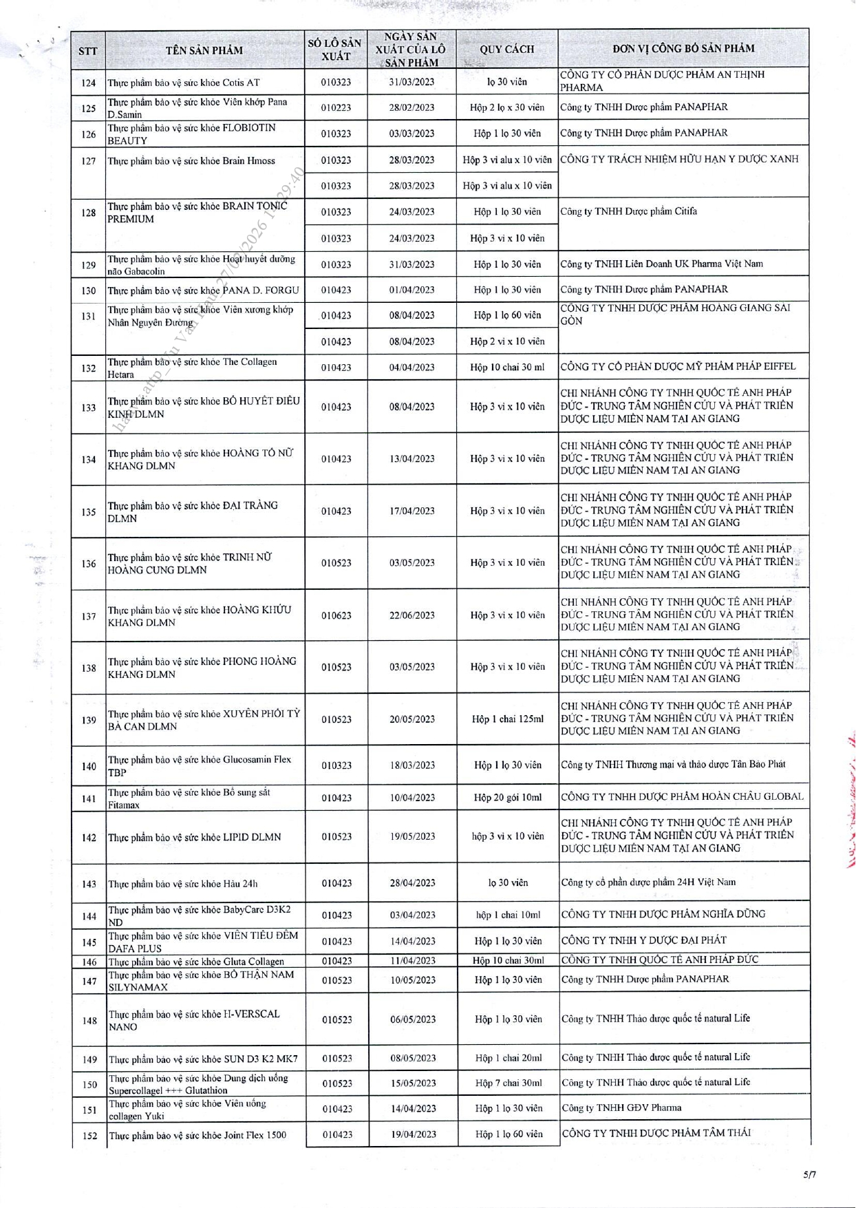 Danh sách chi tiết 742 thực phẩm chức năng vừa bị thu hồi trên toàn quốc, trong đó có nhiều sản phẩm dành cho trẻ em
