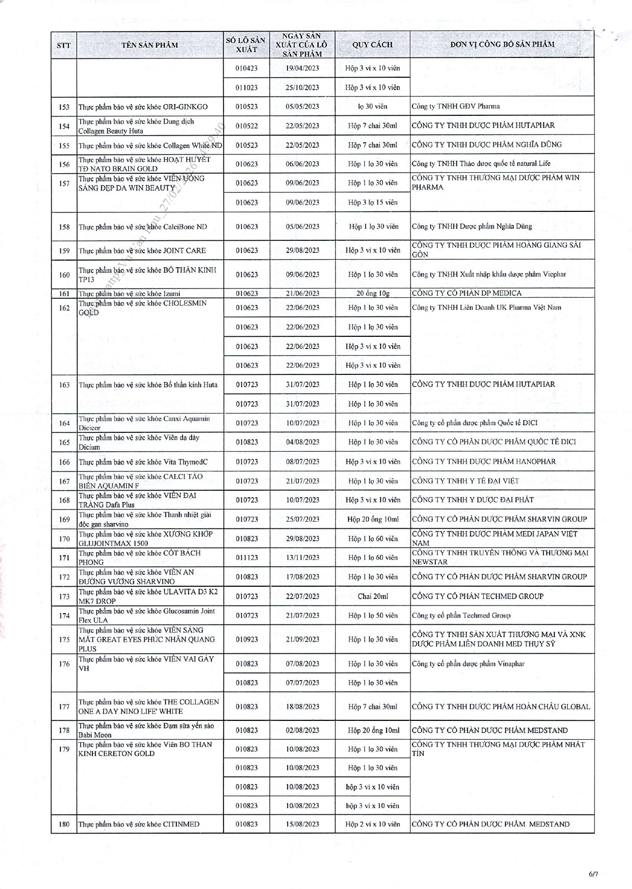 Danh sách chi tiết 742 thực phẩm chức năng vừa bị thu hồi trên toàn quốc, trong đó có nhiều sản phẩm dành cho trẻ em