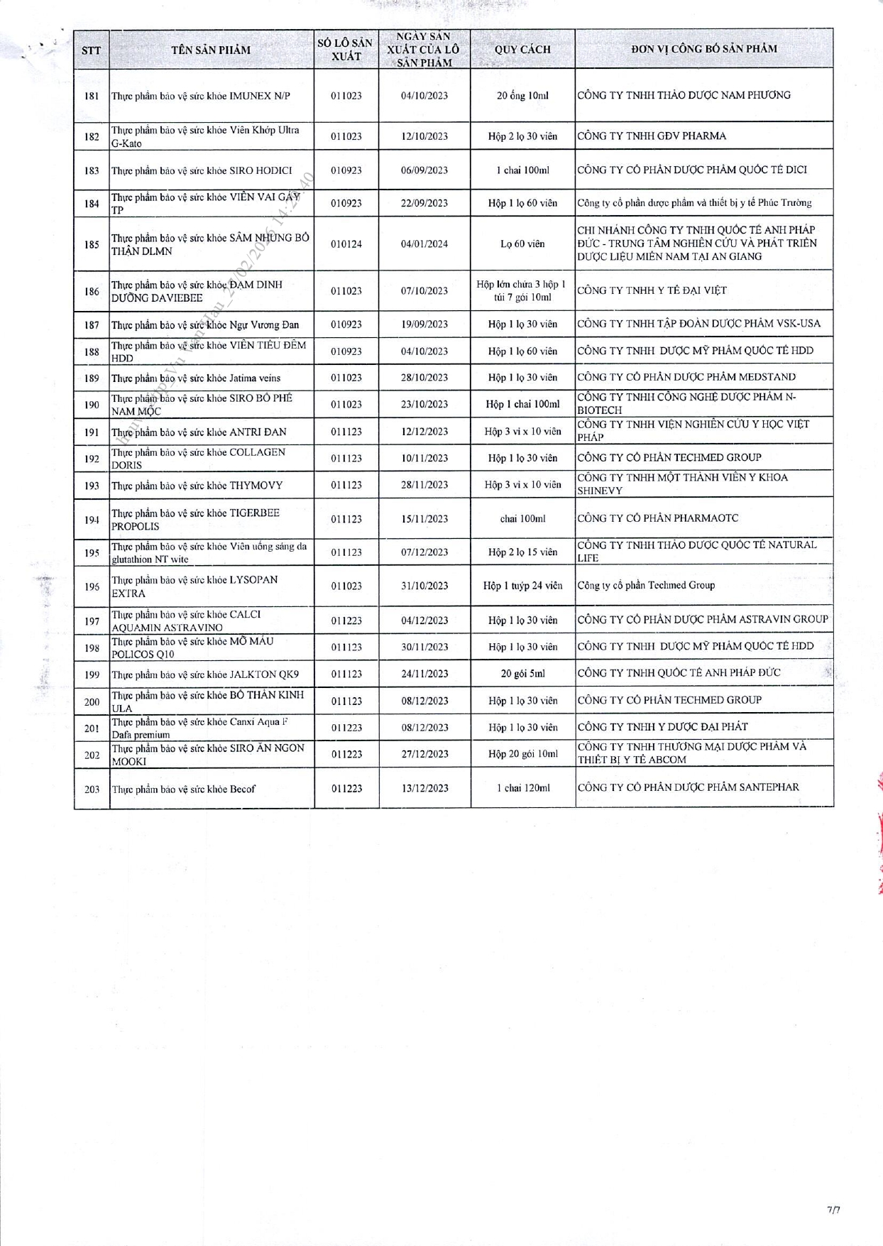 Danh sách chi tiết 742 thực phẩm chức năng vừa bị thu hồi trên toàn quốc, trong đó có nhiều sản phẩm dành cho trẻ em