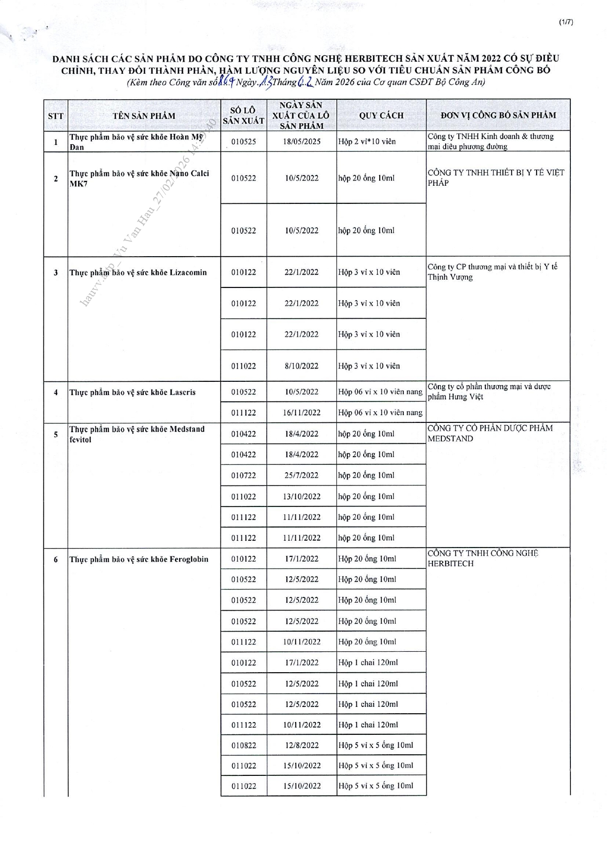 Danh sách chi tiết 742 thực phẩm chức năng vừa bị thu hồi trên toàn quốc, trong đó có nhiều sản phẩm dành cho trẻ em