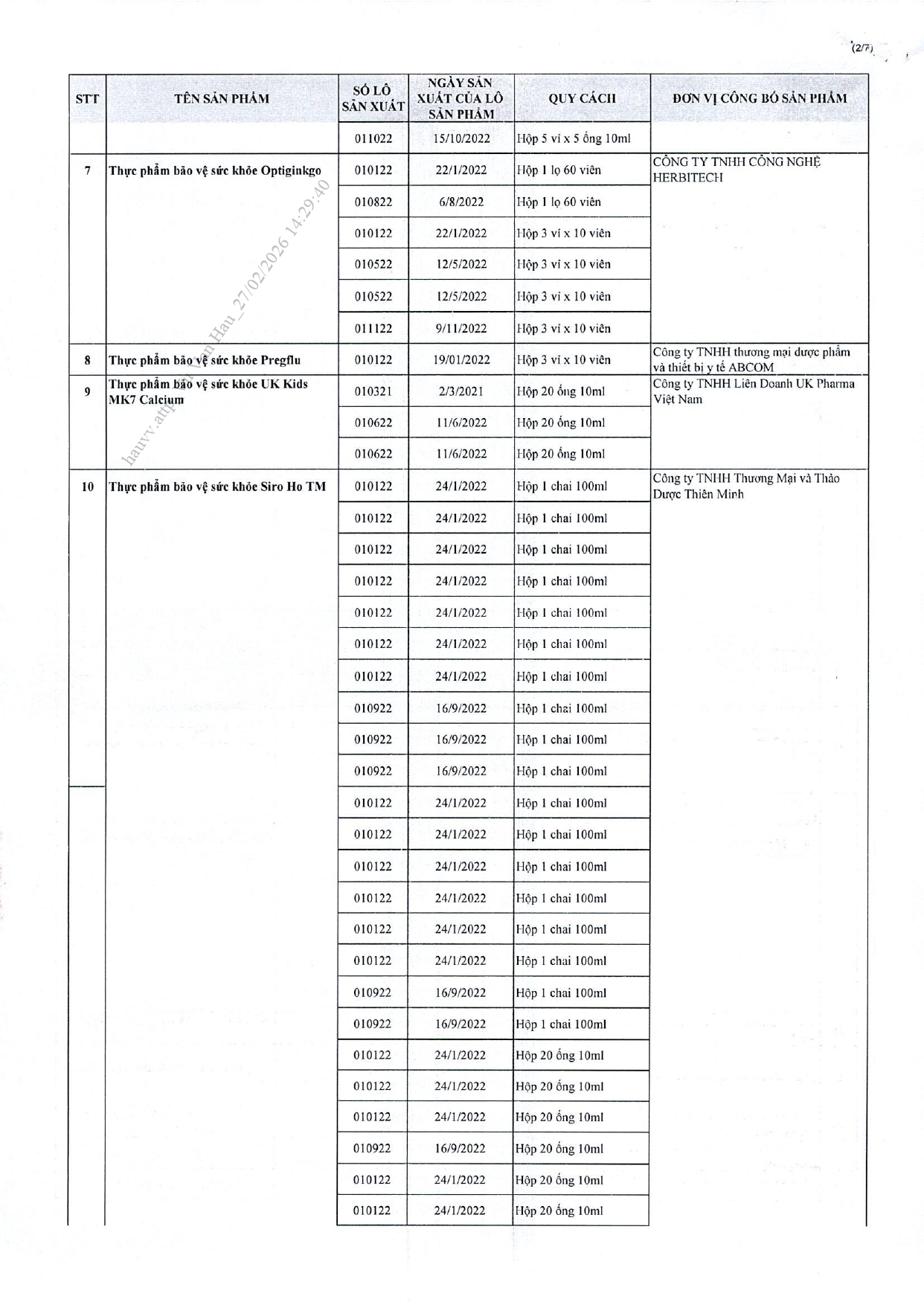 Danh sách chi tiết 742 thực phẩm chức năng vừa bị thu hồi trên toàn quốc, trong đó có nhiều sản phẩm dành cho trẻ em