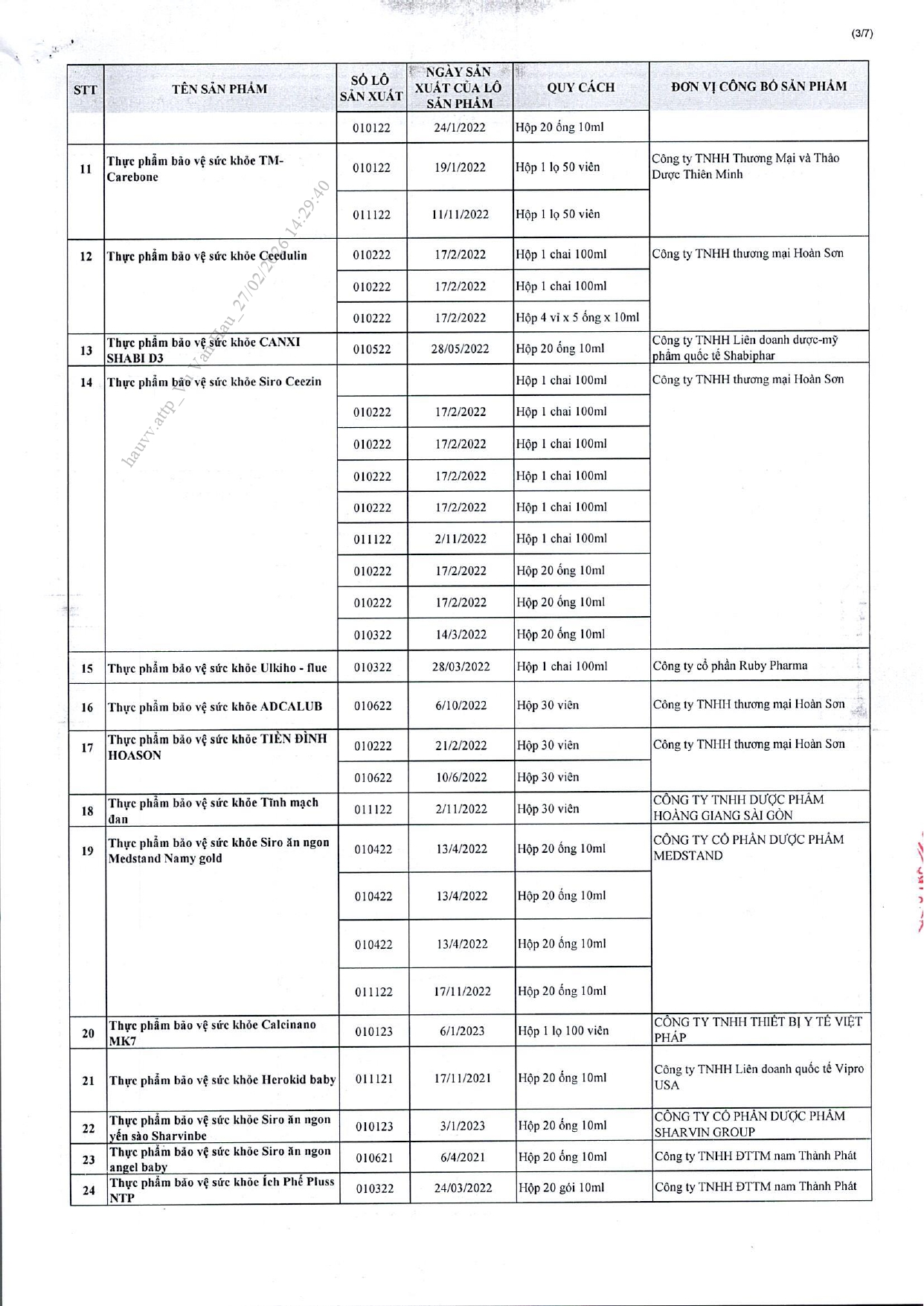 Danh sách chi tiết 742 thực phẩm chức năng vừa bị thu hồi trên toàn quốc, trong đó có nhiều sản phẩm dành cho trẻ em