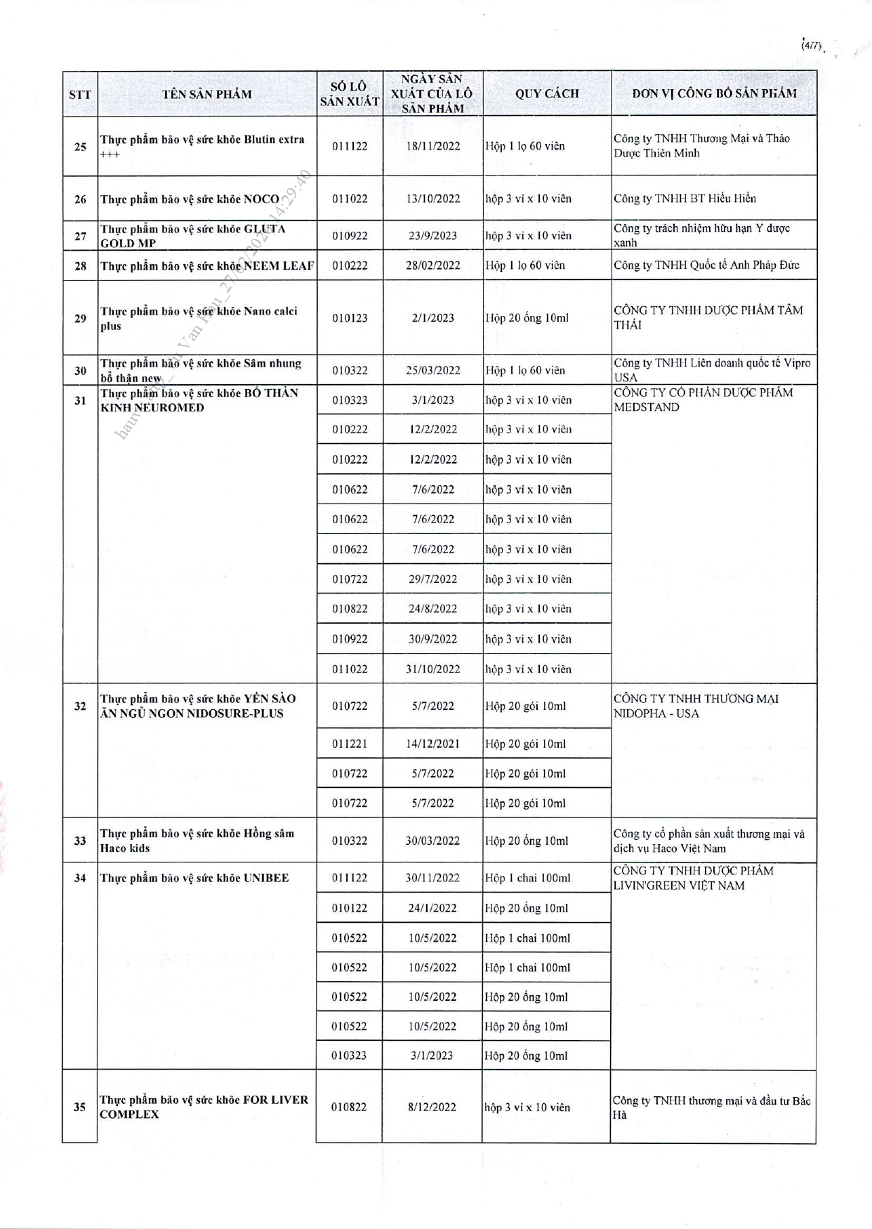 Danh sách chi tiết 742 thực phẩm chức năng vừa bị thu hồi trên toàn quốc, trong đó có nhiều sản phẩm dành cho trẻ em