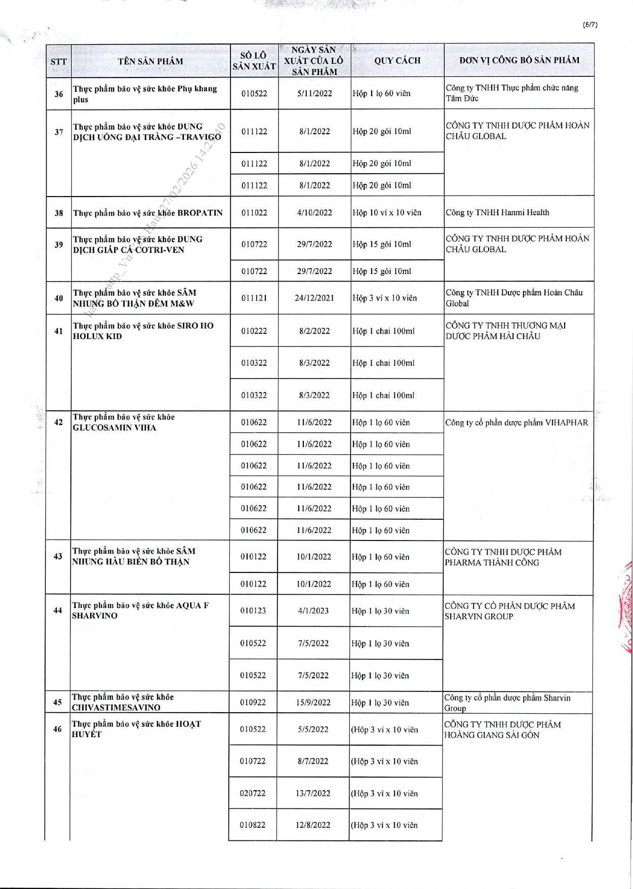Danh sách chi tiết 742 thực phẩm chức năng vừa bị thu hồi trên toàn quốc, trong đó có nhiều sản phẩm dành cho trẻ em