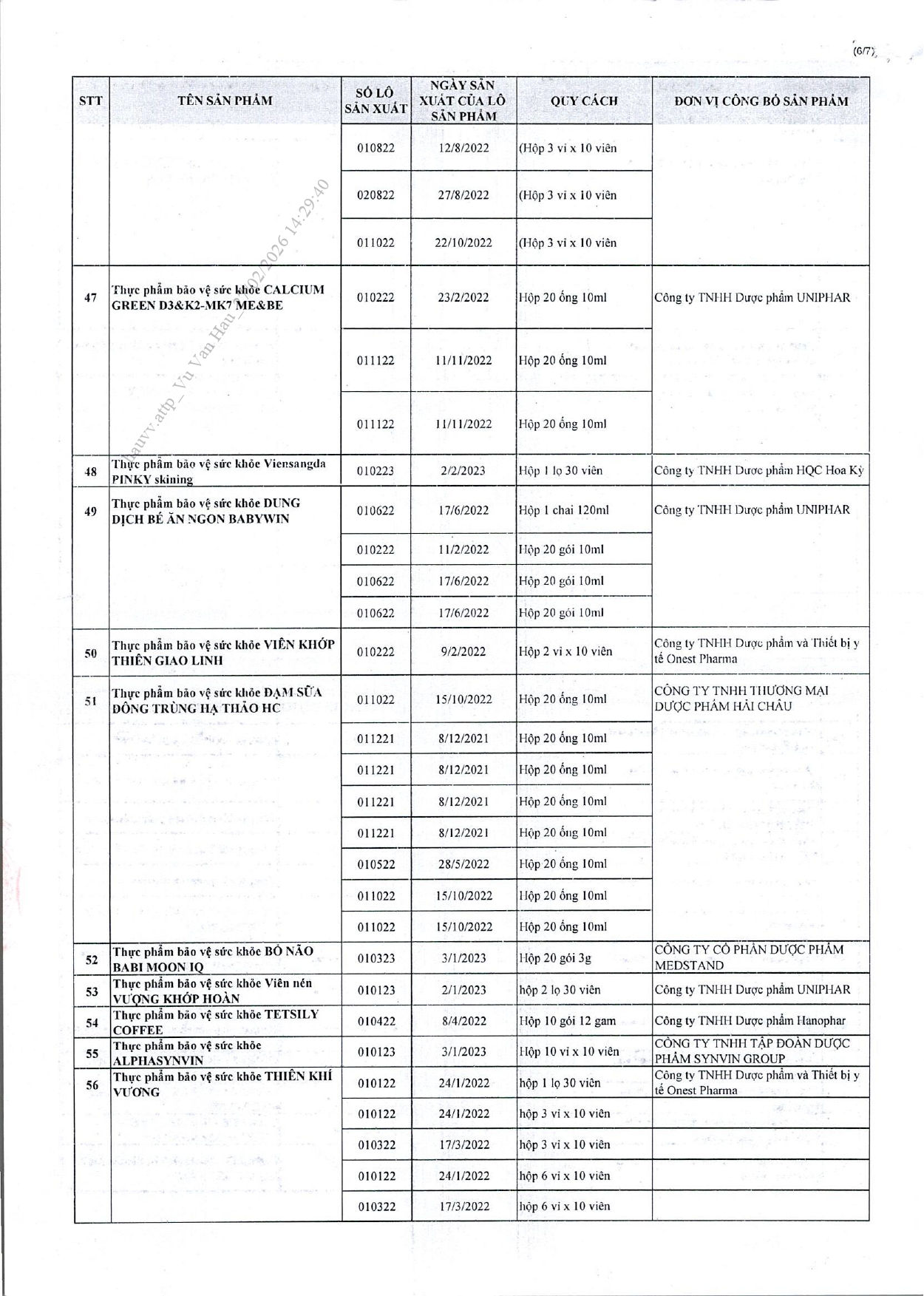 Danh sách chi tiết 742 thực phẩm chức năng vừa bị thu hồi trên toàn quốc, trong đó có nhiều sản phẩm dành cho trẻ em