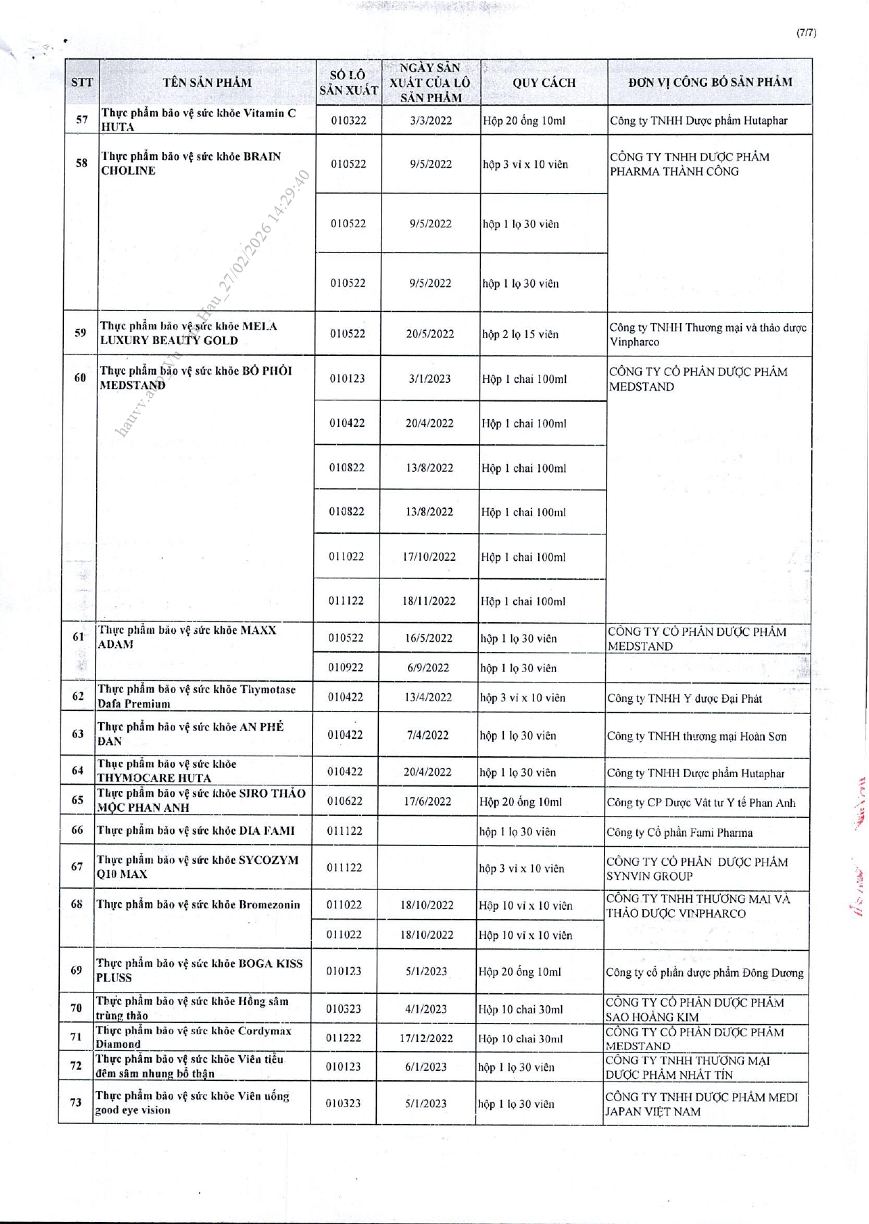 Danh sách chi tiết 742 thực phẩm chức năng vừa bị thu hồi trên toàn quốc, trong đó có nhiều sản phẩm dành cho trẻ em