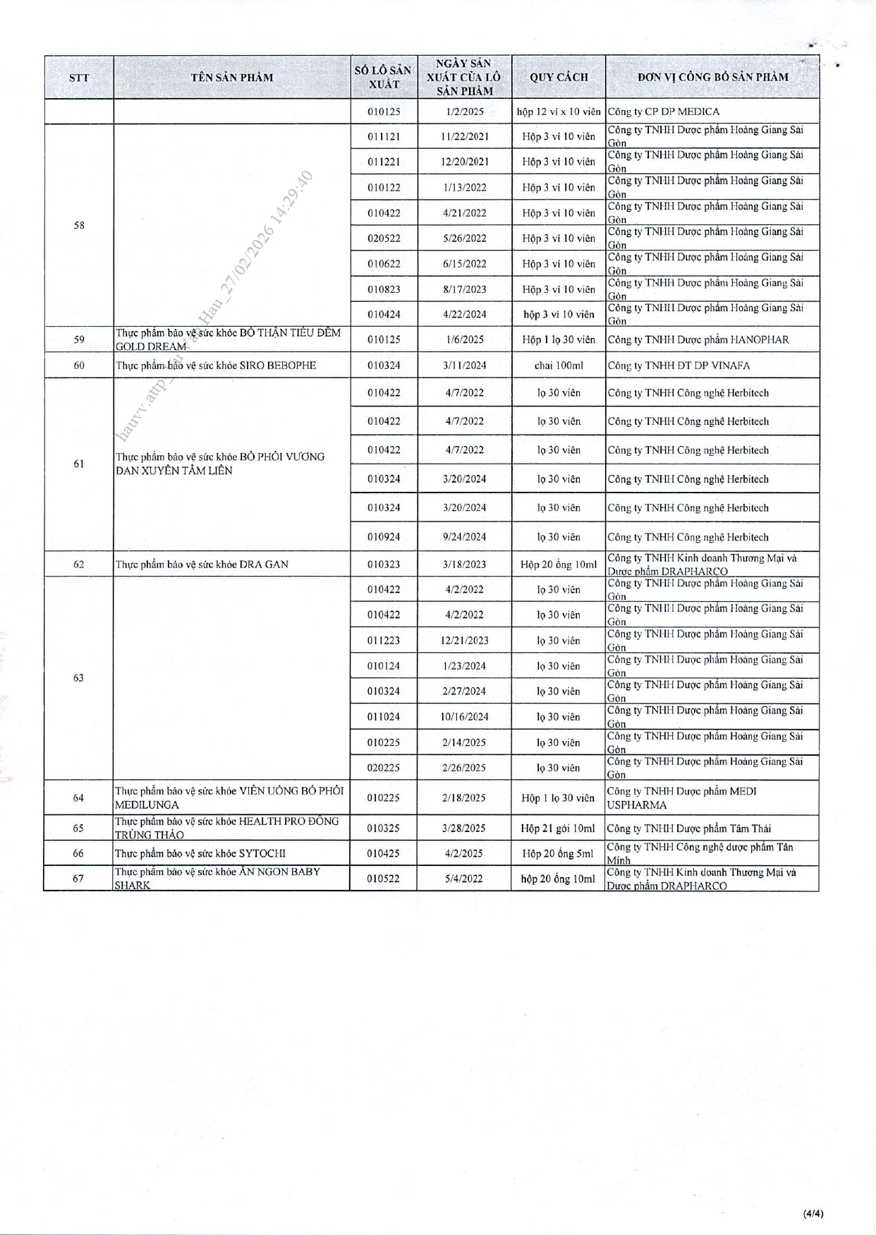 Danh sách chi tiết 742 thực phẩm chức năng vừa bị thu hồi trên toàn quốc, trong đó có nhiều sản phẩm dành cho trẻ em