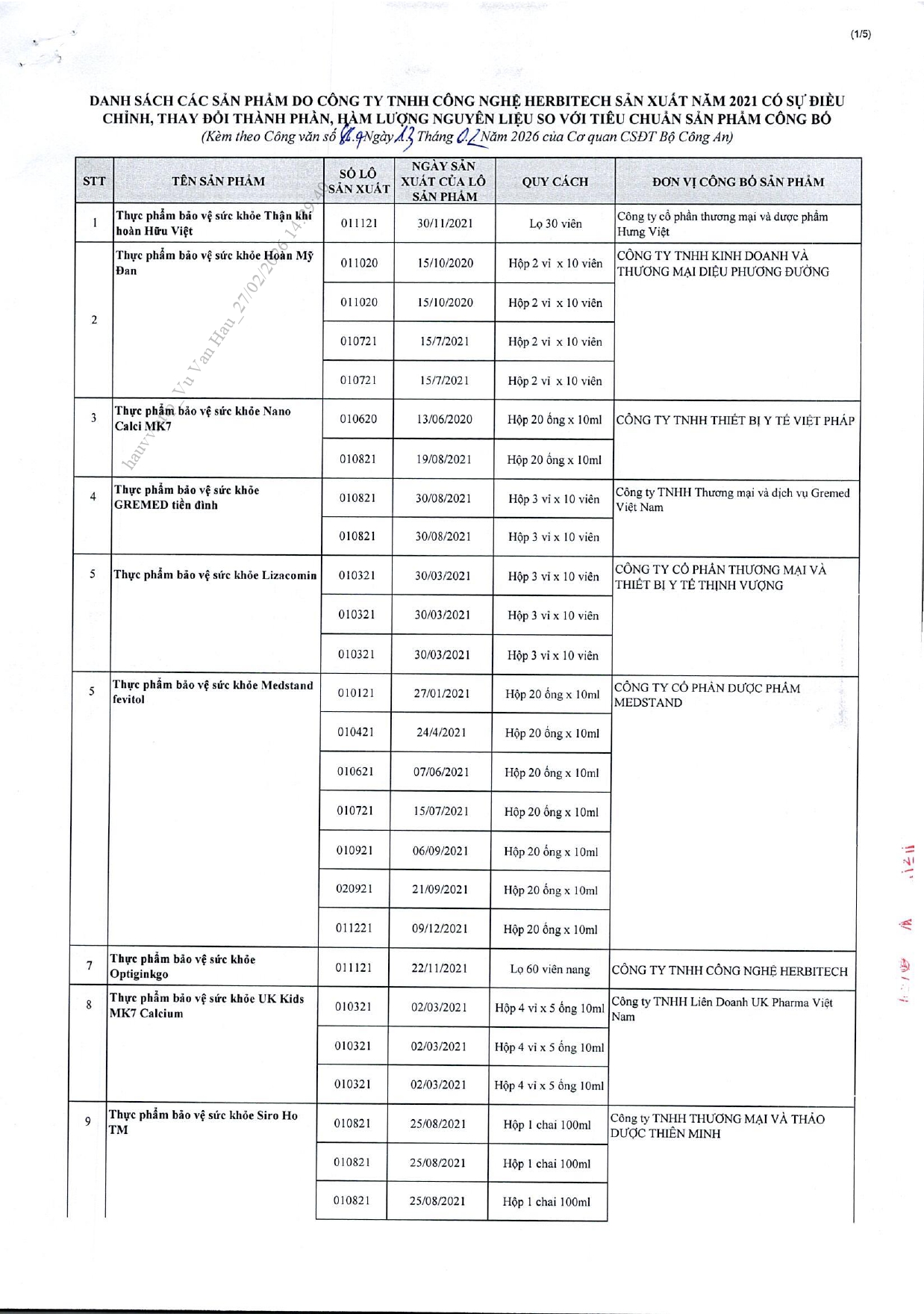 Danh sách chi tiết 742 thực phẩm chức năng vừa bị thu hồi trên toàn quốc, trong đó có nhiều sản phẩm dành cho trẻ em