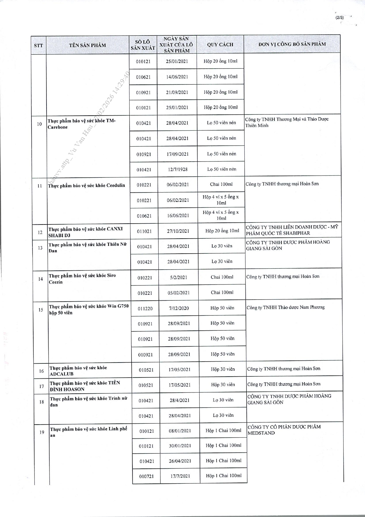 Danh sách chi tiết 742 thực phẩm chức năng vừa bị thu hồi trên toàn quốc, trong đó có nhiều sản phẩm dành cho trẻ em
