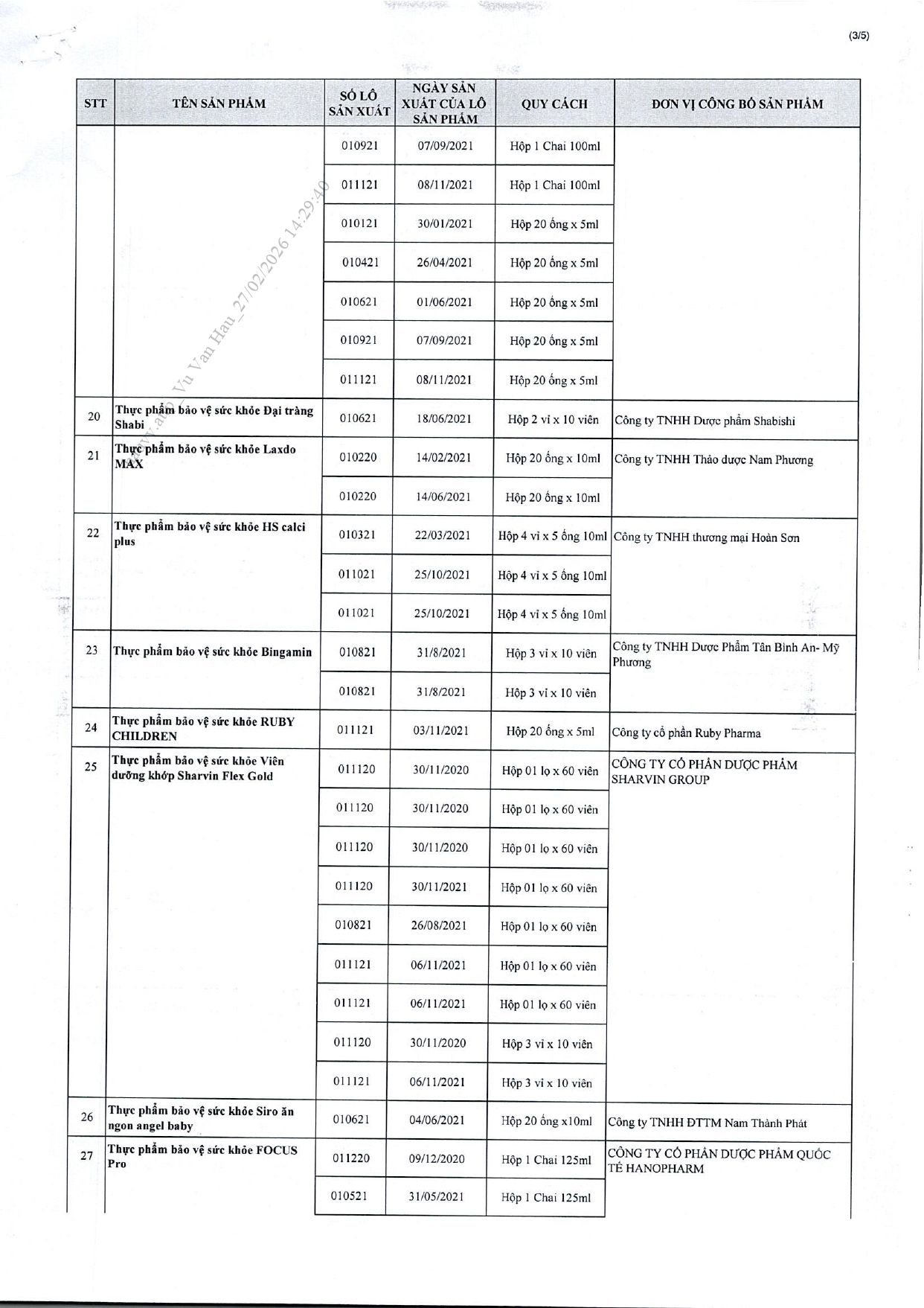 Danh sách chi tiết 742 thực phẩm chức năng vừa bị thu hồi trên toàn quốc, trong đó có nhiều sản phẩm dành cho trẻ em