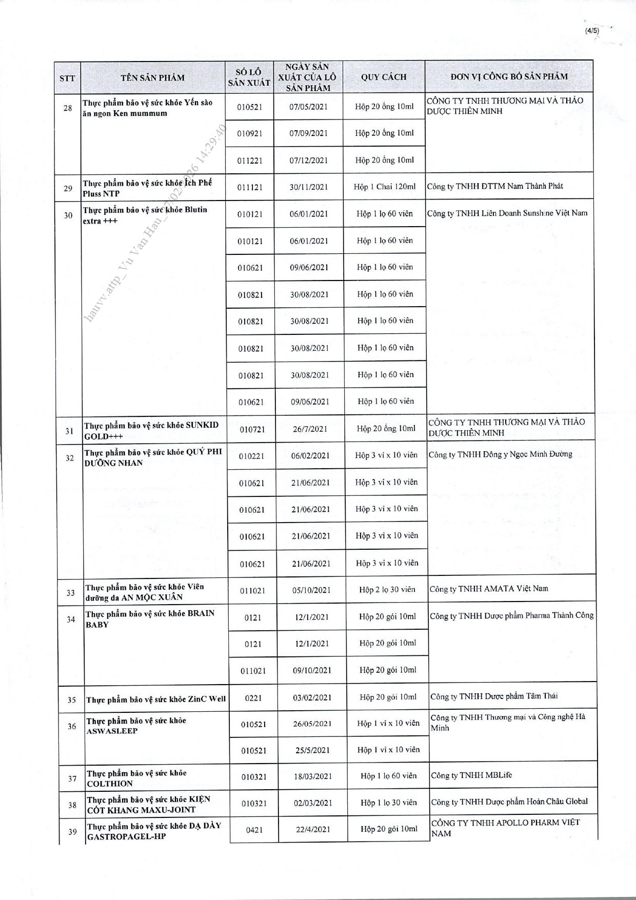 Danh sách chi tiết 742 thực phẩm chức năng vừa bị thu hồi trên toàn quốc, trong đó có nhiều sản phẩm dành cho trẻ em