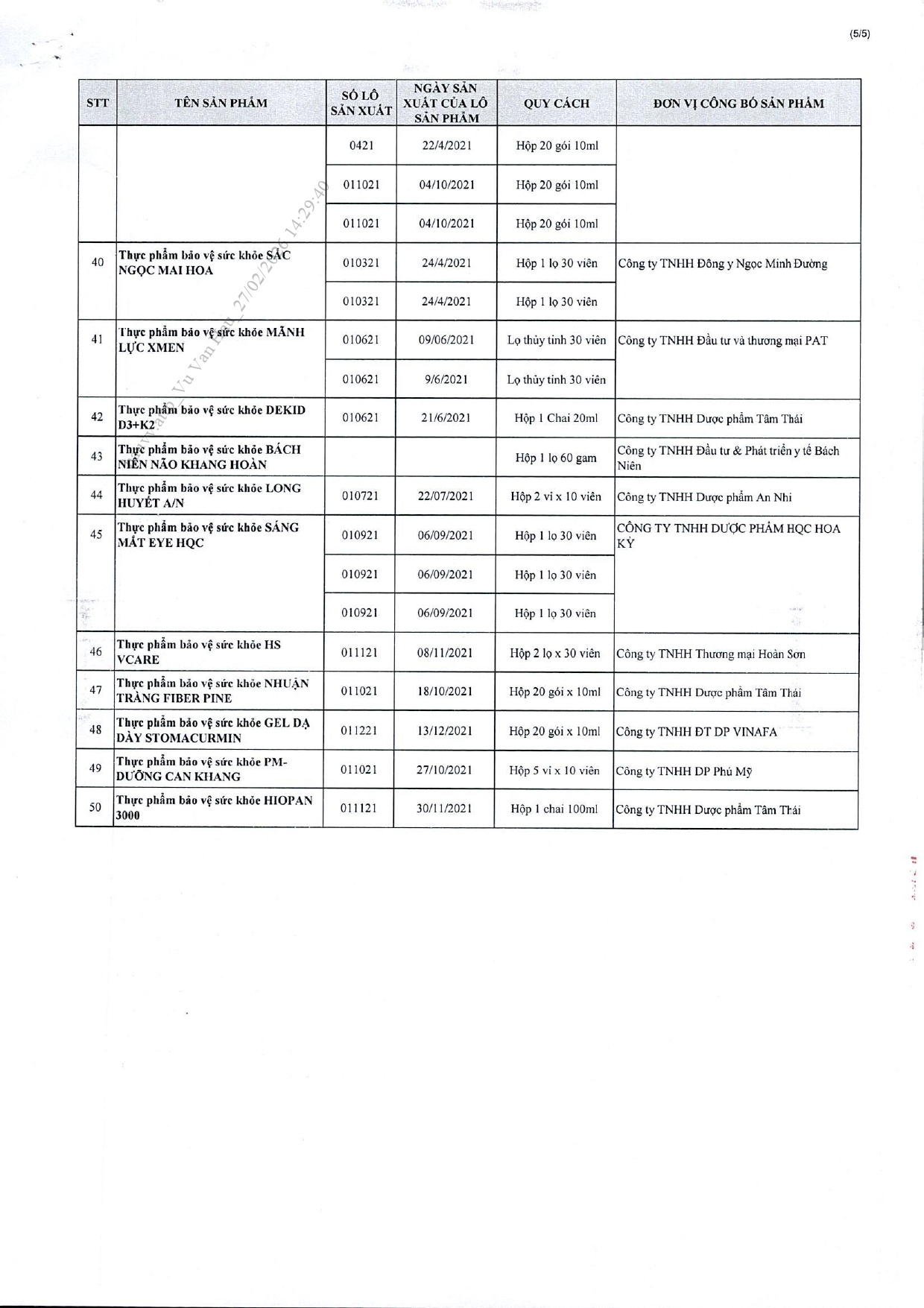 Danh sách chi tiết 742 thực phẩm chức năng vừa bị thu hồi trên toàn quốc, trong đó có nhiều sản phẩm dành cho trẻ em