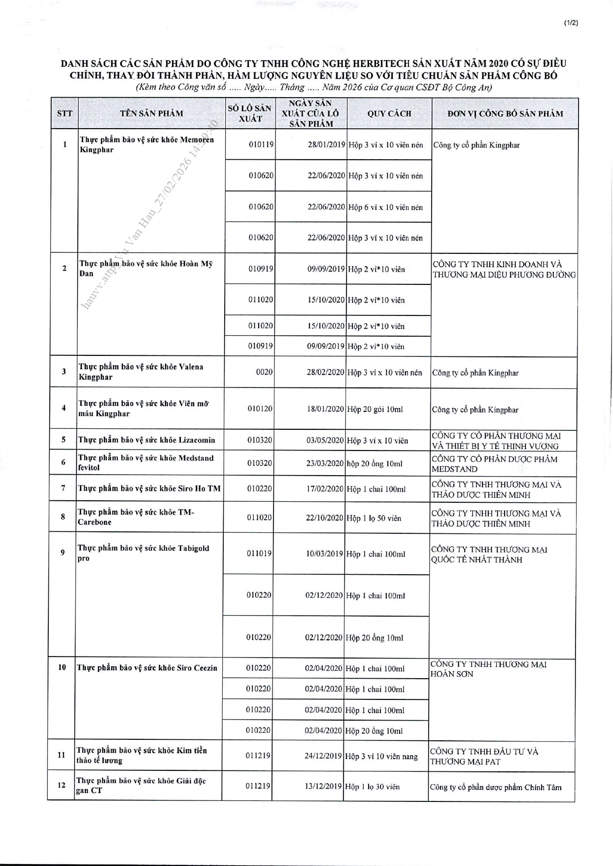 Danh sách chi tiết 742 thực phẩm chức năng vừa bị thu hồi trên toàn quốc, trong đó có nhiều sản phẩm dành cho trẻ em