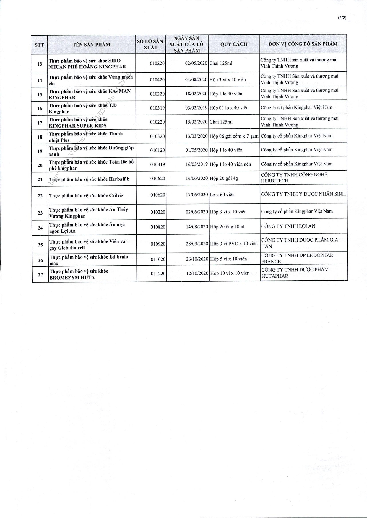 Danh sách chi tiết 742 thực phẩm chức năng vừa bị thu hồi trên toàn quốc, trong đó có nhiều sản phẩm dành cho trẻ em