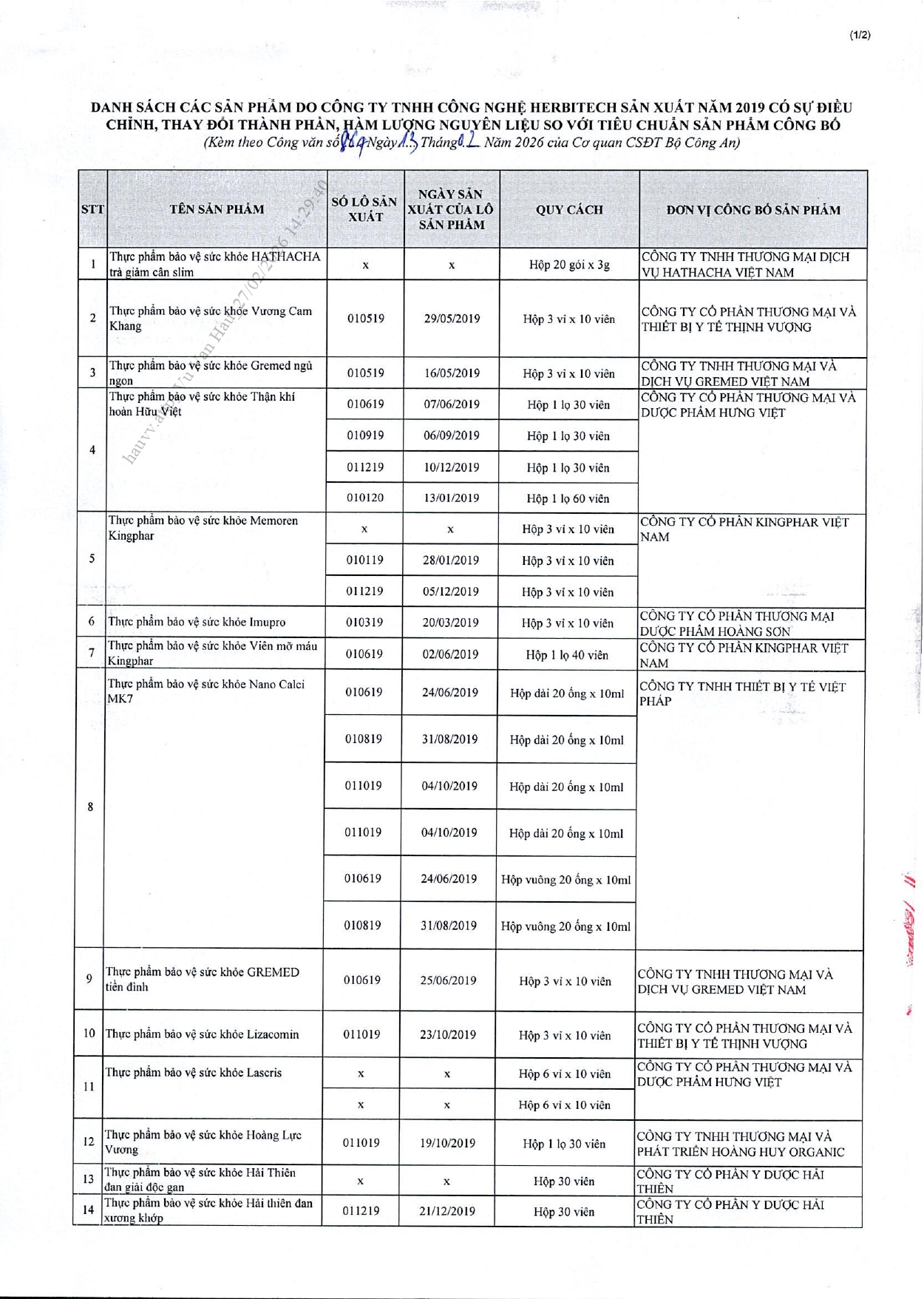 Danh sách chi tiết 742 thực phẩm chức năng vừa bị thu hồi trên toàn quốc, trong đó có nhiều sản phẩm dành cho trẻ em