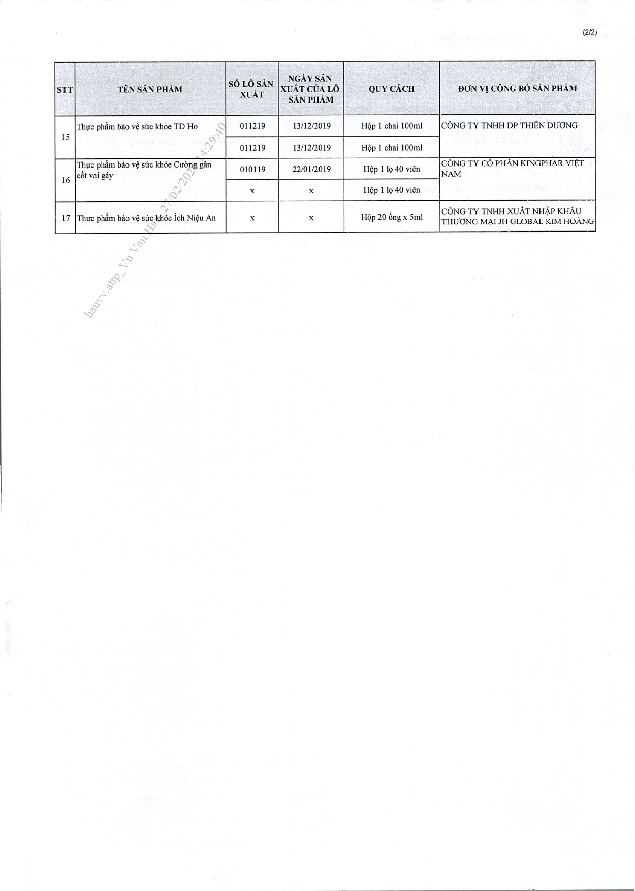 Danh sách chi tiết 742 thực phẩm chức năng vừa bị thu hồi trên toàn quốc, trong đó có nhiều sản phẩm dành cho trẻ em