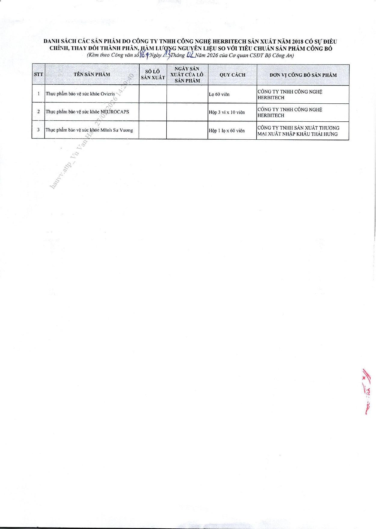 Danh sách chi tiết 742 thực phẩm chức năng vừa bị thu hồi trên toàn quốc, trong đó có nhiều sản phẩm dành cho trẻ em