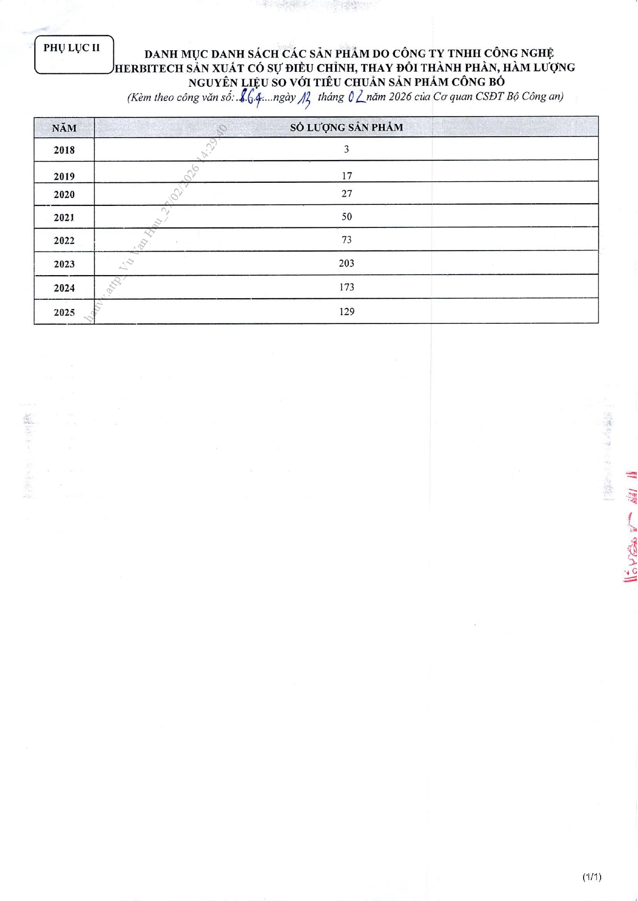 Danh sách chi tiết 742 thực phẩm chức năng vừa bị thu hồi trên toàn quốc, trong đó có nhiều sản phẩm dành cho trẻ em