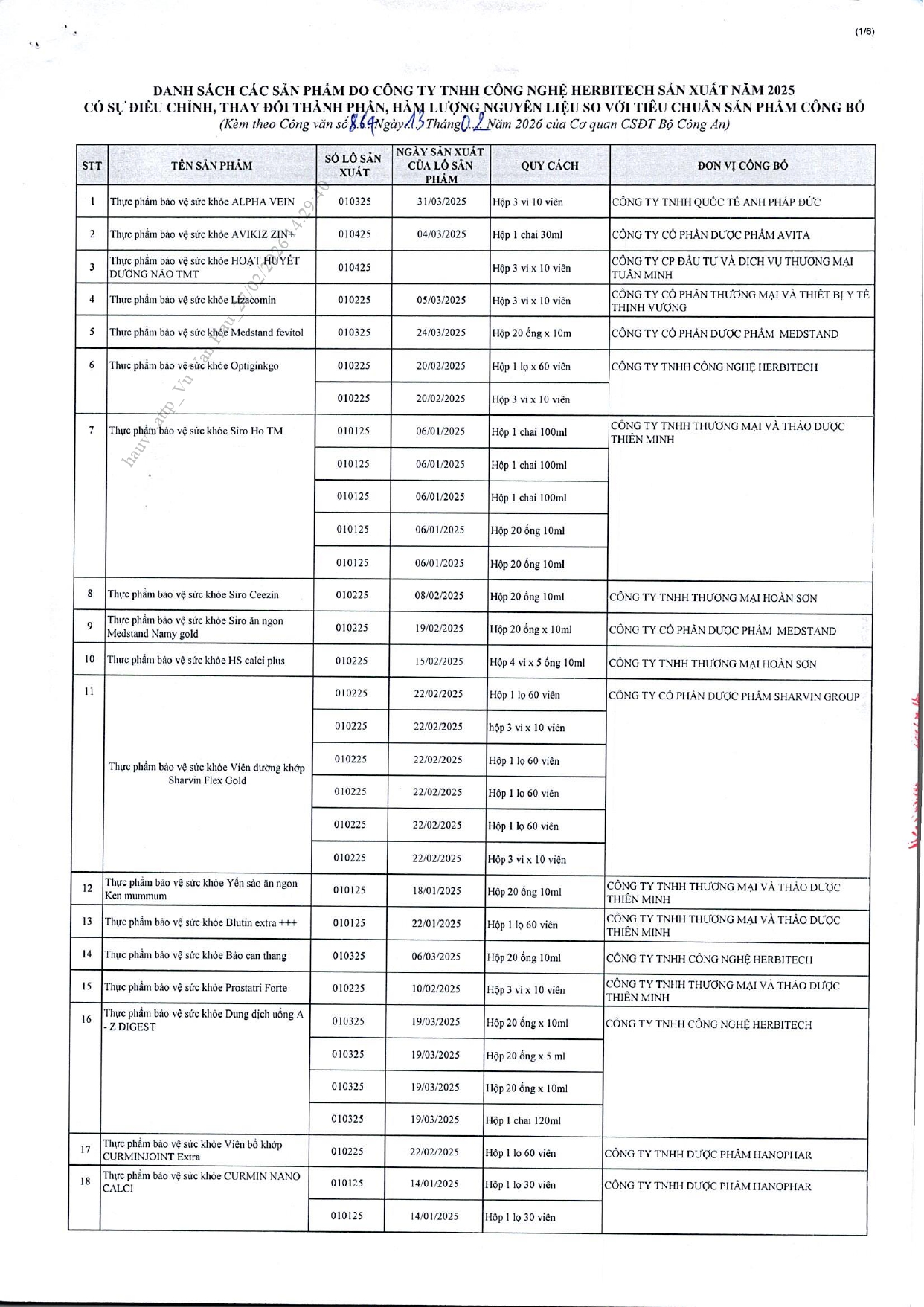 Danh sách chi tiết 742 thực phẩm chức năng vừa bị thu hồi trên toàn quốc, trong đó có nhiều sản phẩm dành cho trẻ em