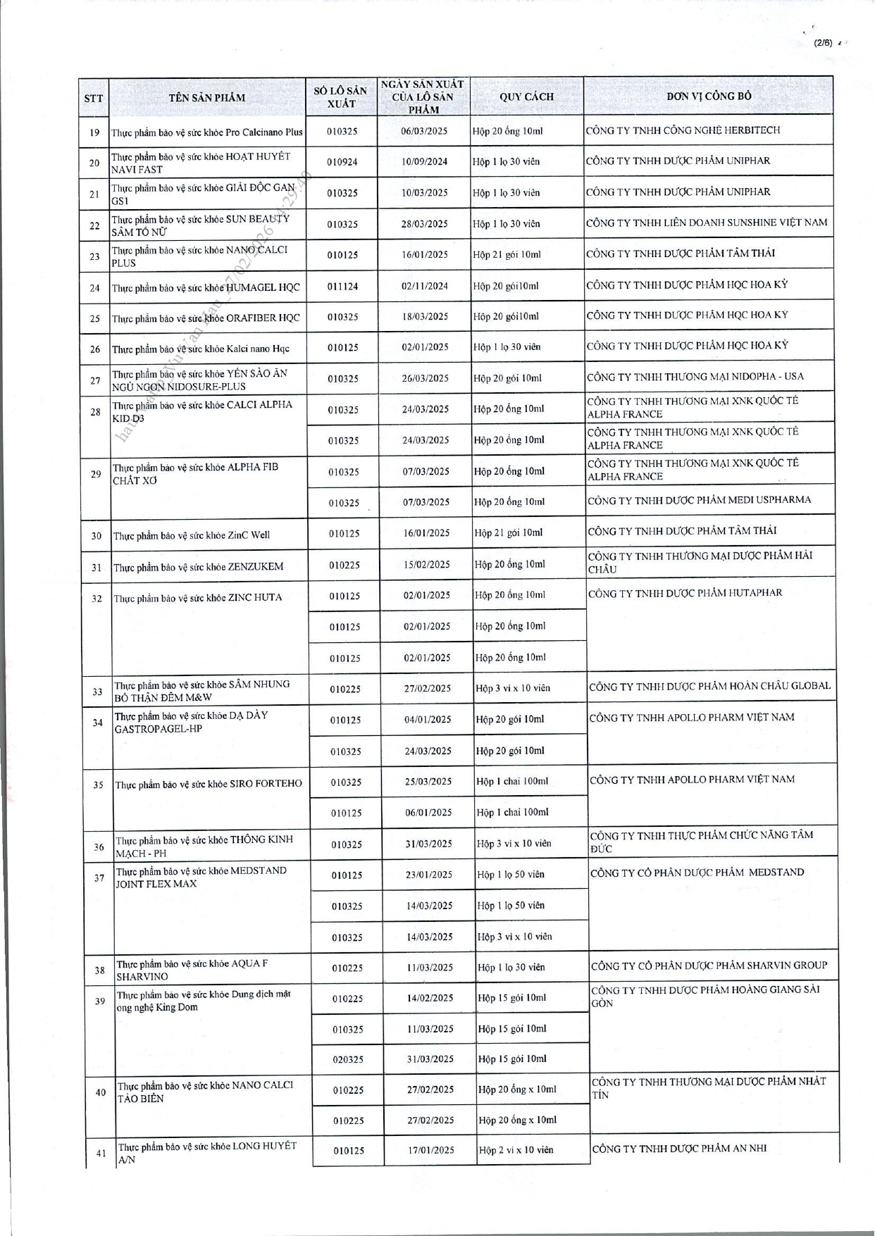 Danh sách chi tiết 742 thực phẩm chức năng vừa bị thu hồi trên toàn quốc, trong đó có nhiều sản phẩm dành cho trẻ em