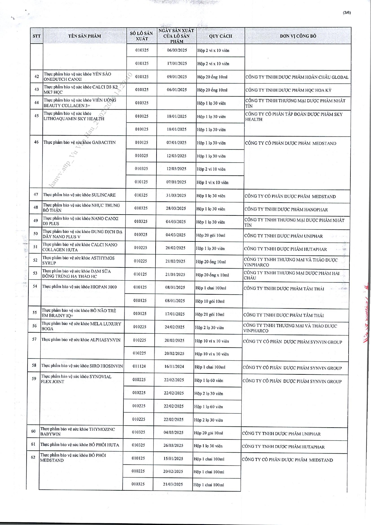 Danh sách chi tiết 742 thực phẩm chức năng vừa bị thu hồi trên toàn quốc, trong đó có nhiều sản phẩm dành cho trẻ em