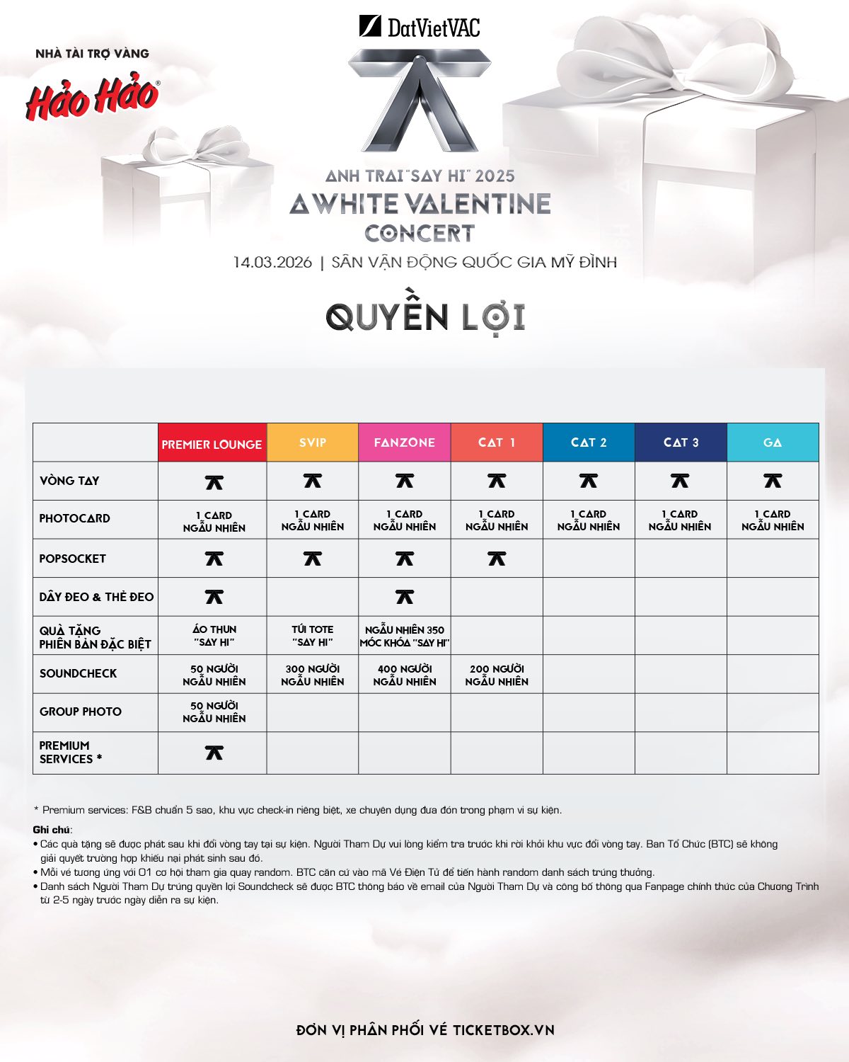 Quyền lợi các hạng vé (Ảnh: Kênh bán vé chính thức)