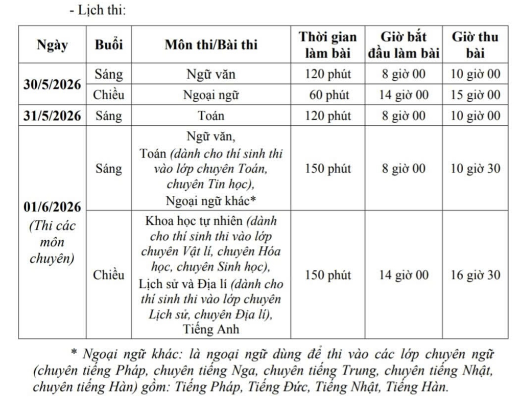 Lịch thi vào lớp 10 THPT năm 2026 của Hà Nội (Ảnh: Sở GD&ĐT Hà Nội)