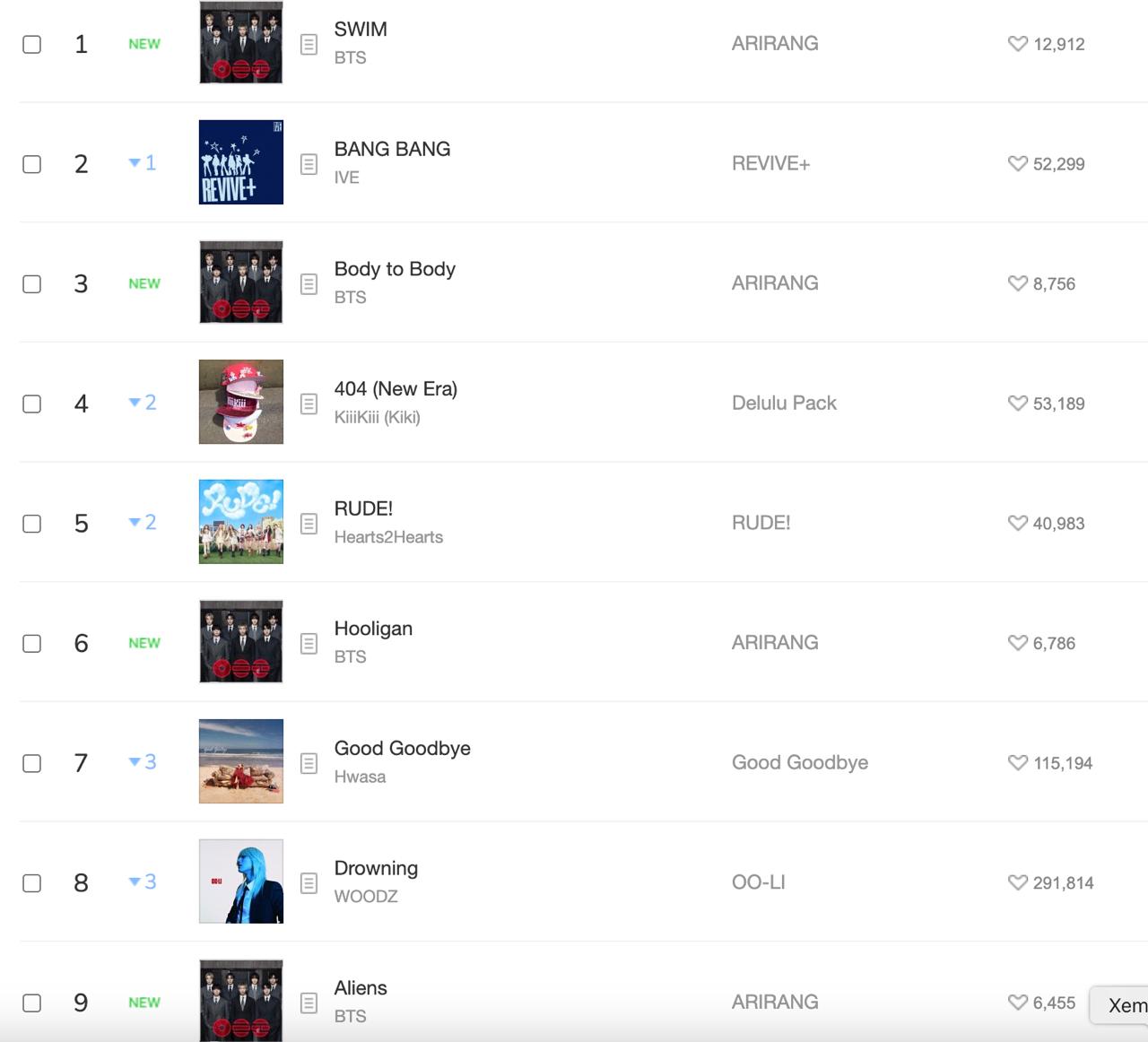 Các ca khúc vừa phát hành đã bắt đầu oanh tạc các BXH nhạc số 