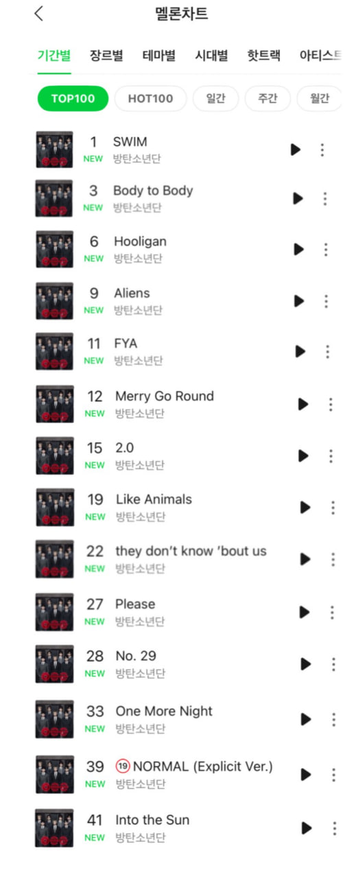 Toàn bộ các ca khúc trong album ARIRANG đầu lọt top 50 Melon Top 100 Chart