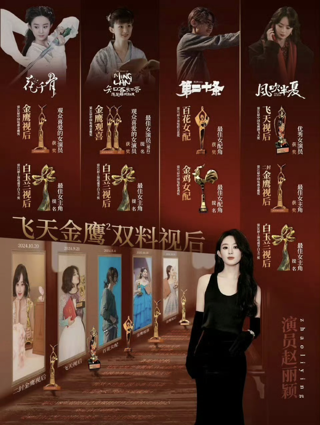 Triệu Lệ Dĩnh cũng bị đem ra so sánh với Trương Lăng Hách