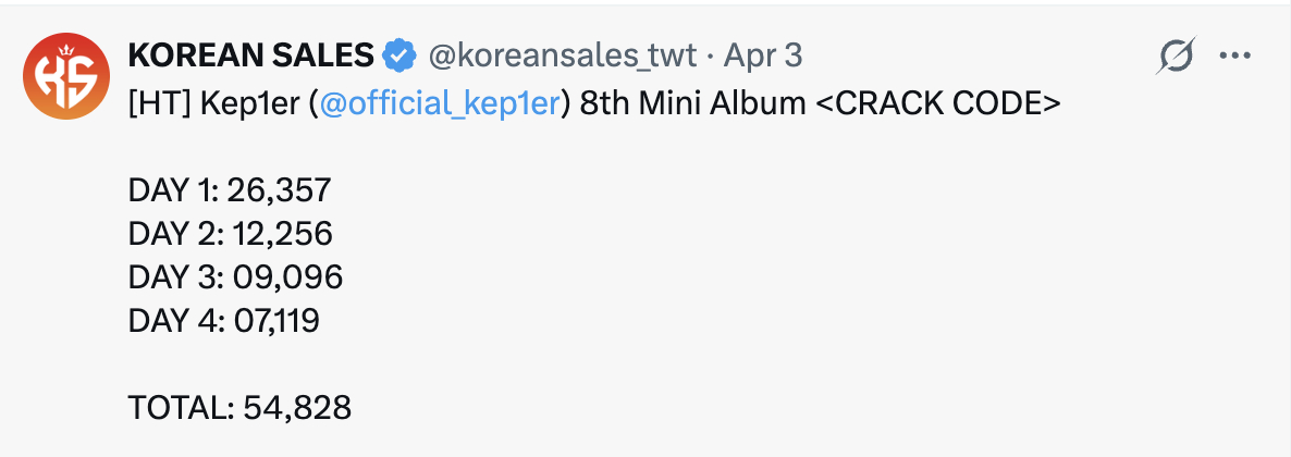 Crack Code chỉ mới bán ra hơn 54.000 bản