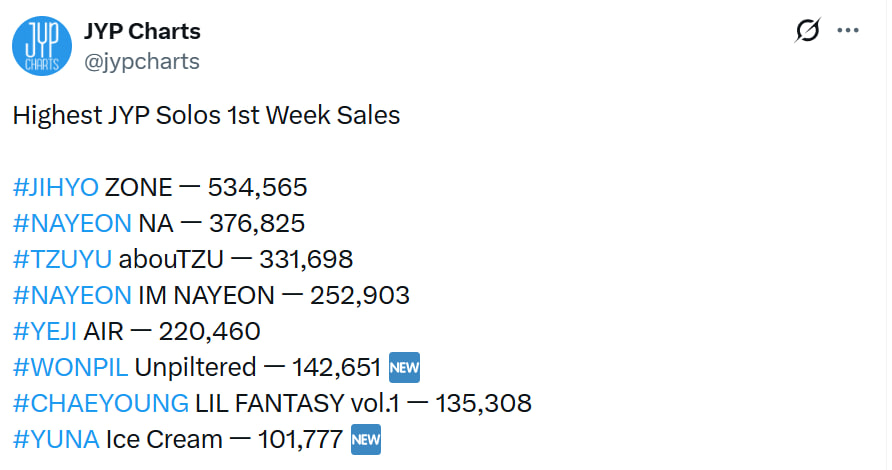 YUNA trở thành nghệ sĩ nữ solo có doanh thu album tuần đầu thấp nhất trong toàn bộ lịch sử của nhà JYP Entertainment (Ảnh cap màn hình)