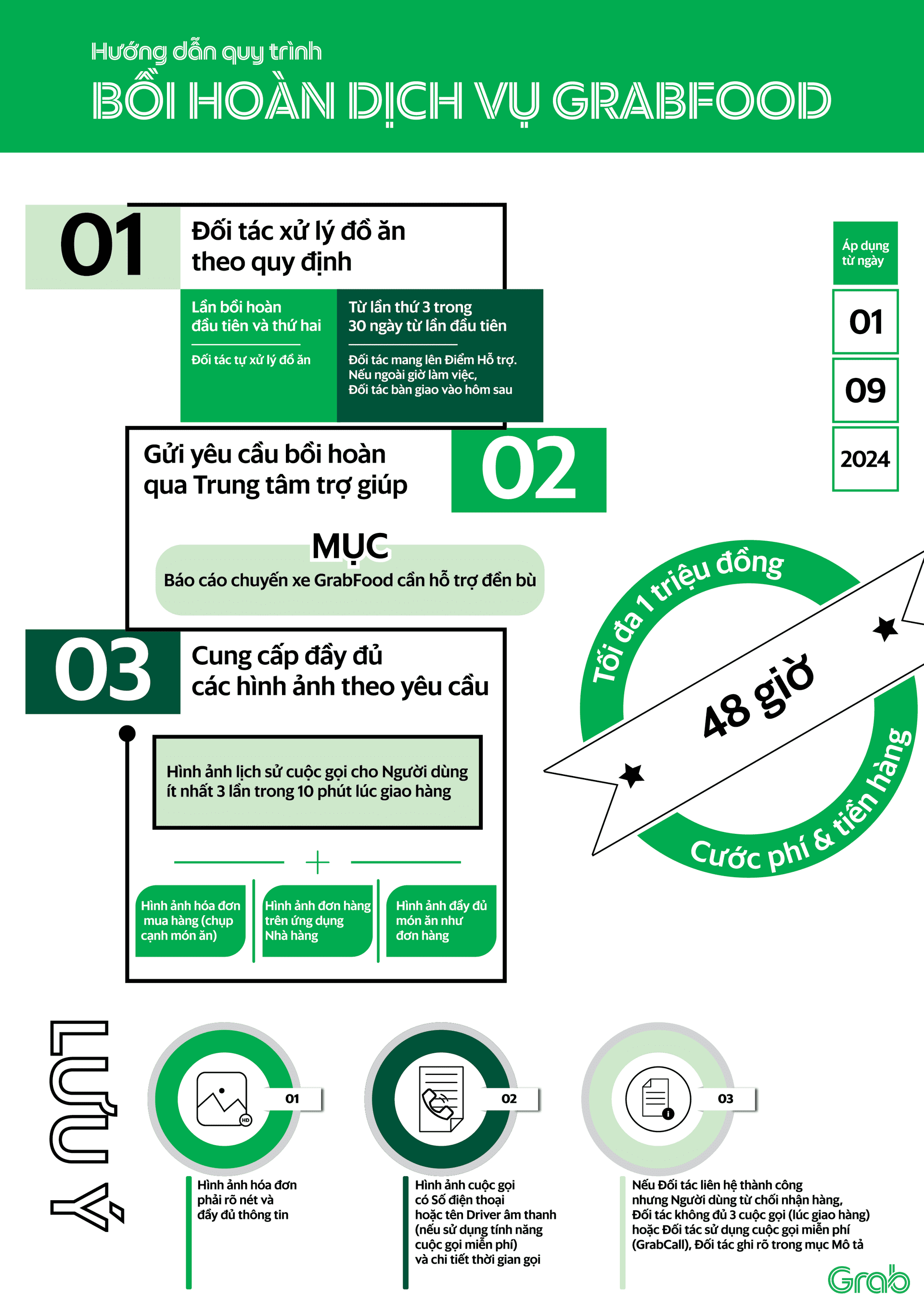 Quy trình bồi hoàn từ phía ứng dụng (Nguồn ảnh: Website Grab)
