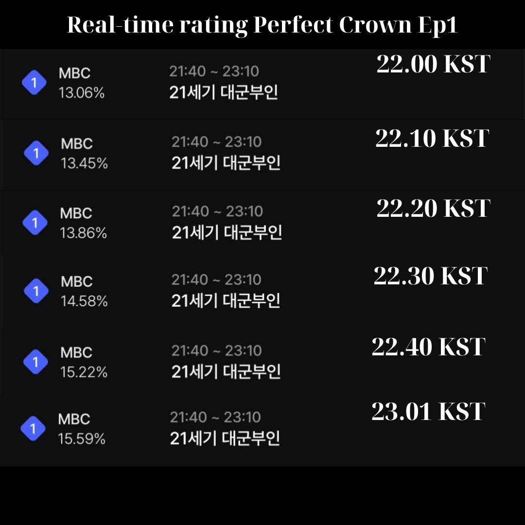 Cả thế giới đang đổ xô xem phim Hàn hot điên đảo: Nam chính khoe thân quá cháy, xa hoa lộng lẫy ngập mùi tiền