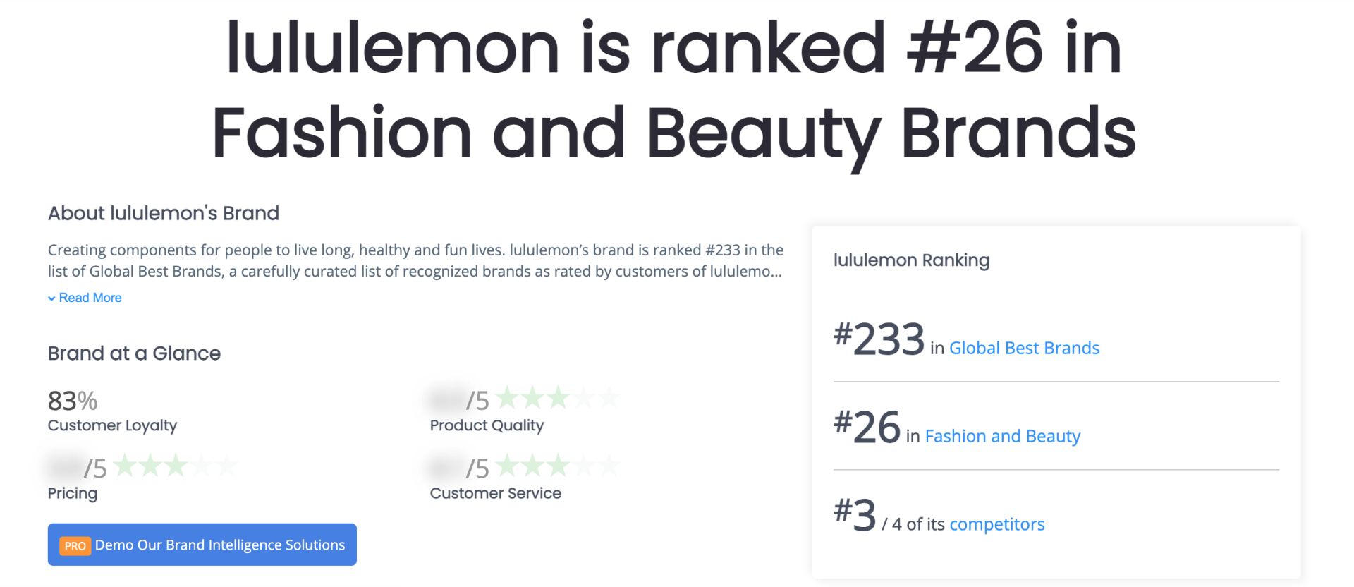   Trang này cũng cho biết thêm có Lululemon sở hữu 83% lượng khách hàng trung thành, sẽ quay lại mua thêm sau khi đã trải nghiệm sản phẩm. Đồng thời thương hiệu này cũng được xếp hạng 26 trong toàn bộ những brand về thời trang và làm đẹp trên Comparably.  