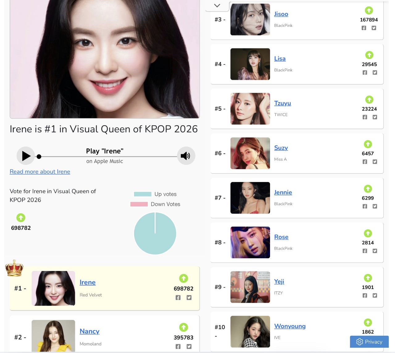 BXH Visual Queen của Kpop 2026.