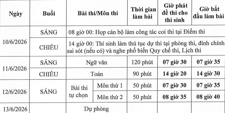 Lịch thi tốt nghiệp THPT 2026