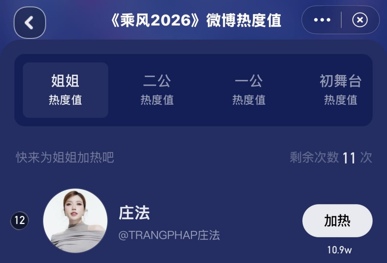 Trang Pháp đang đứng vị trí thứ 12 trên bảng xếp hạng tại Weibo
