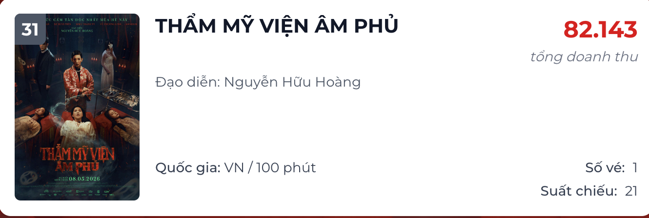 Thẩm Mỹ Viện Âm Phủ gần như chắc chắn sẽ trở thành một trong những 