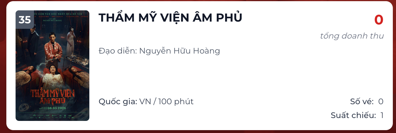 Phim của Ngọc Trinh không bán được vé nào trong ngày
