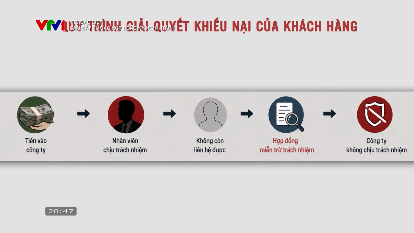 Nỗi đau không lối thoát của người già sập bẫy hợp đồng kỳ nghỉ Cắm sổ đỏ, cầm sổ hưu, bán cả kỷ vật của người thân vì lời hứa